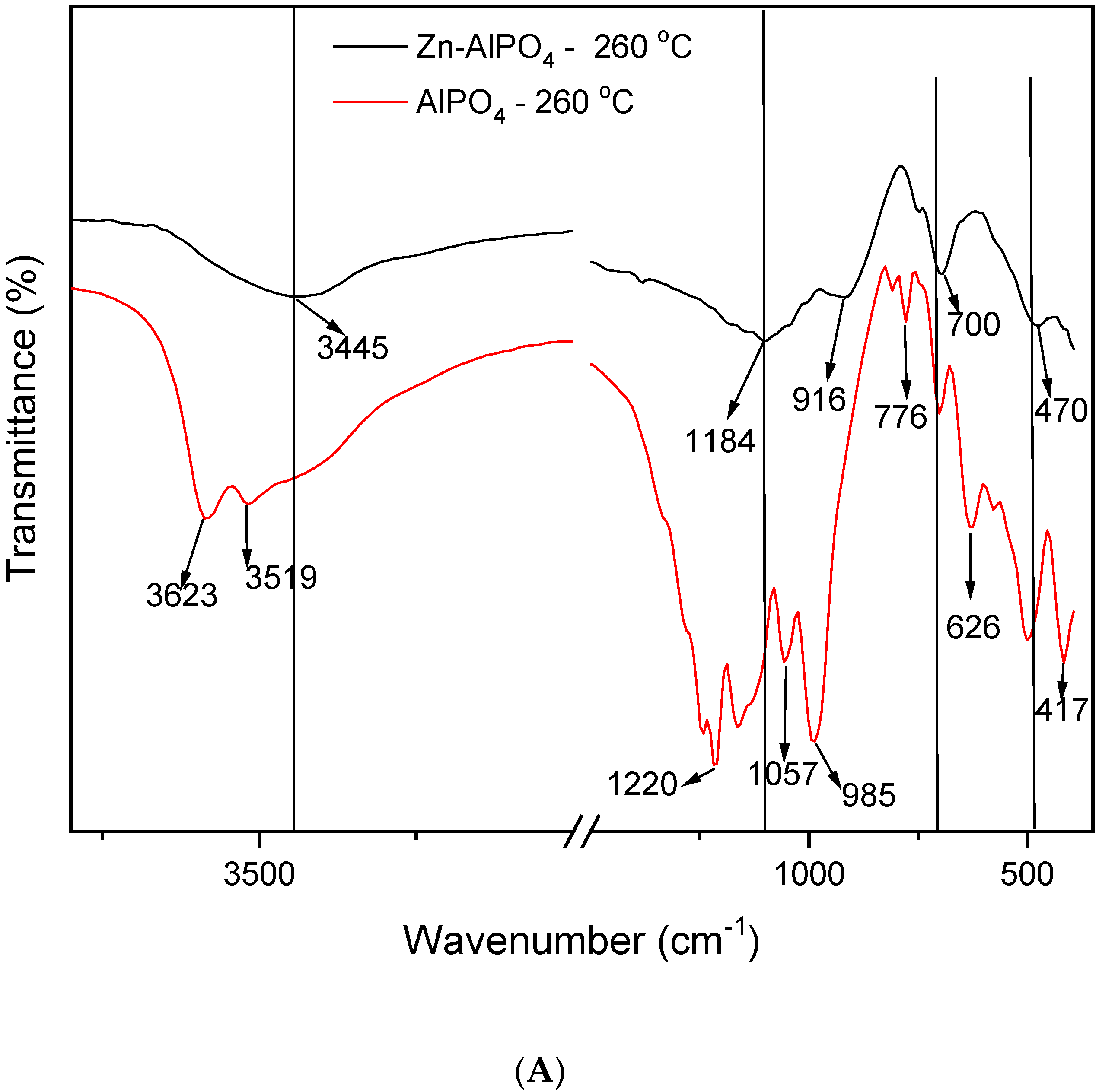 Chemengineering 06 00055 g006a 550