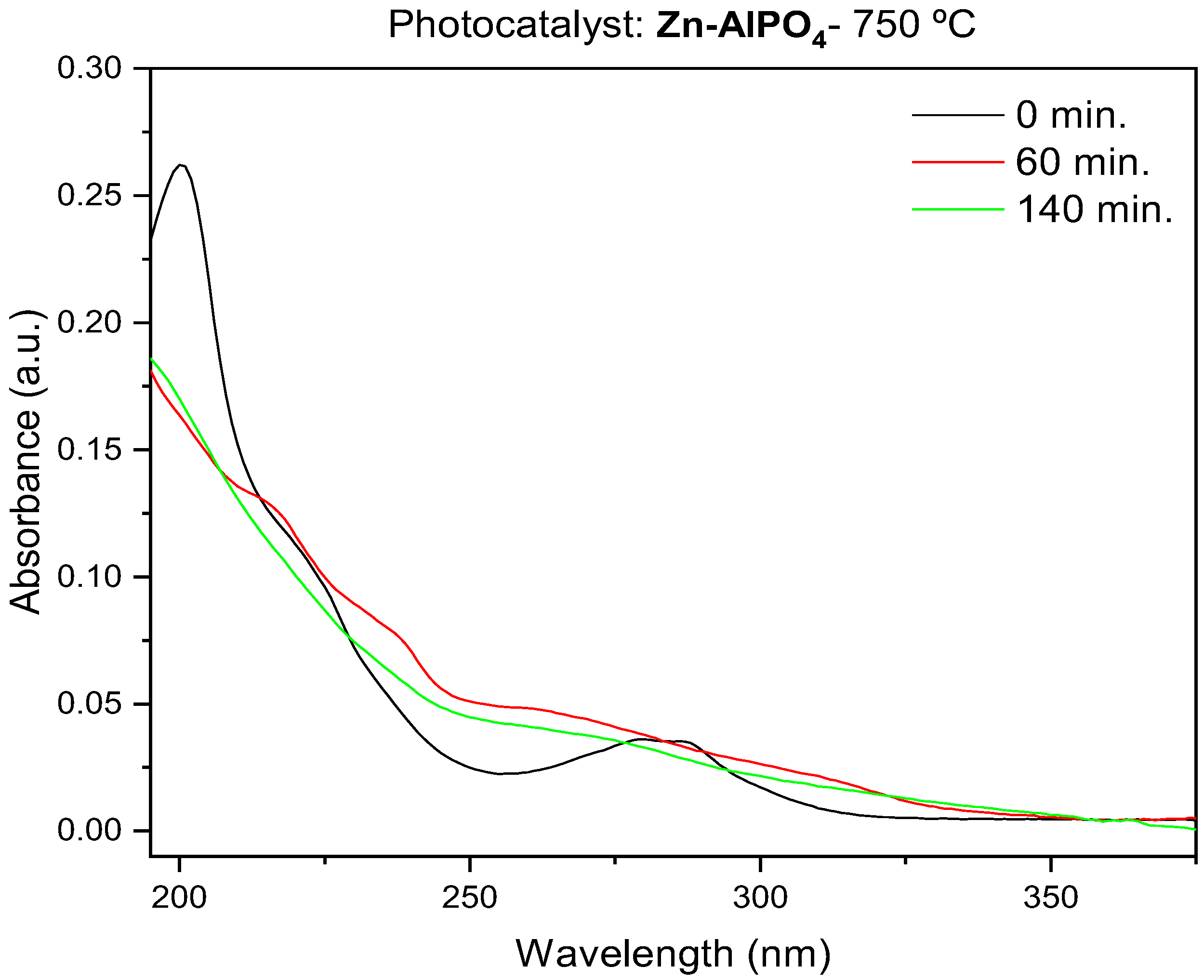 Chemengineering 06 00055 g013 550