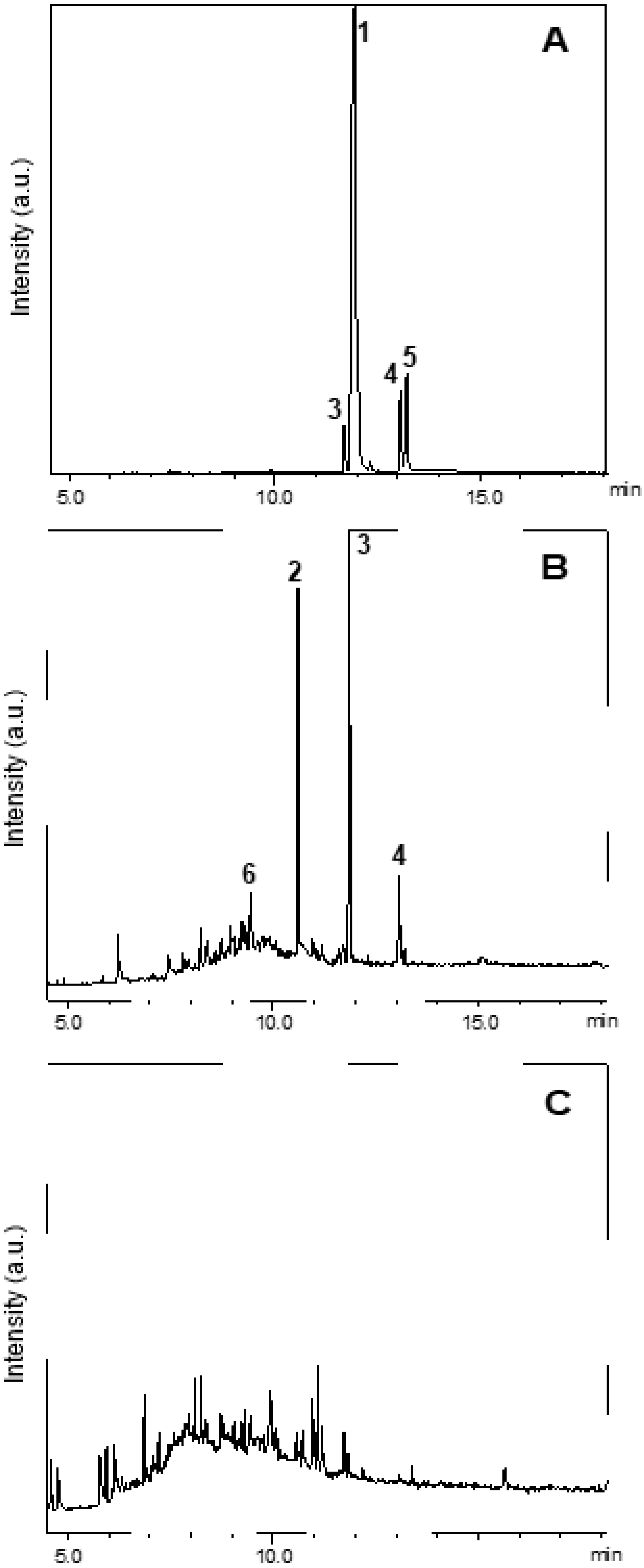 Chemengineering 06 00055 g015 550