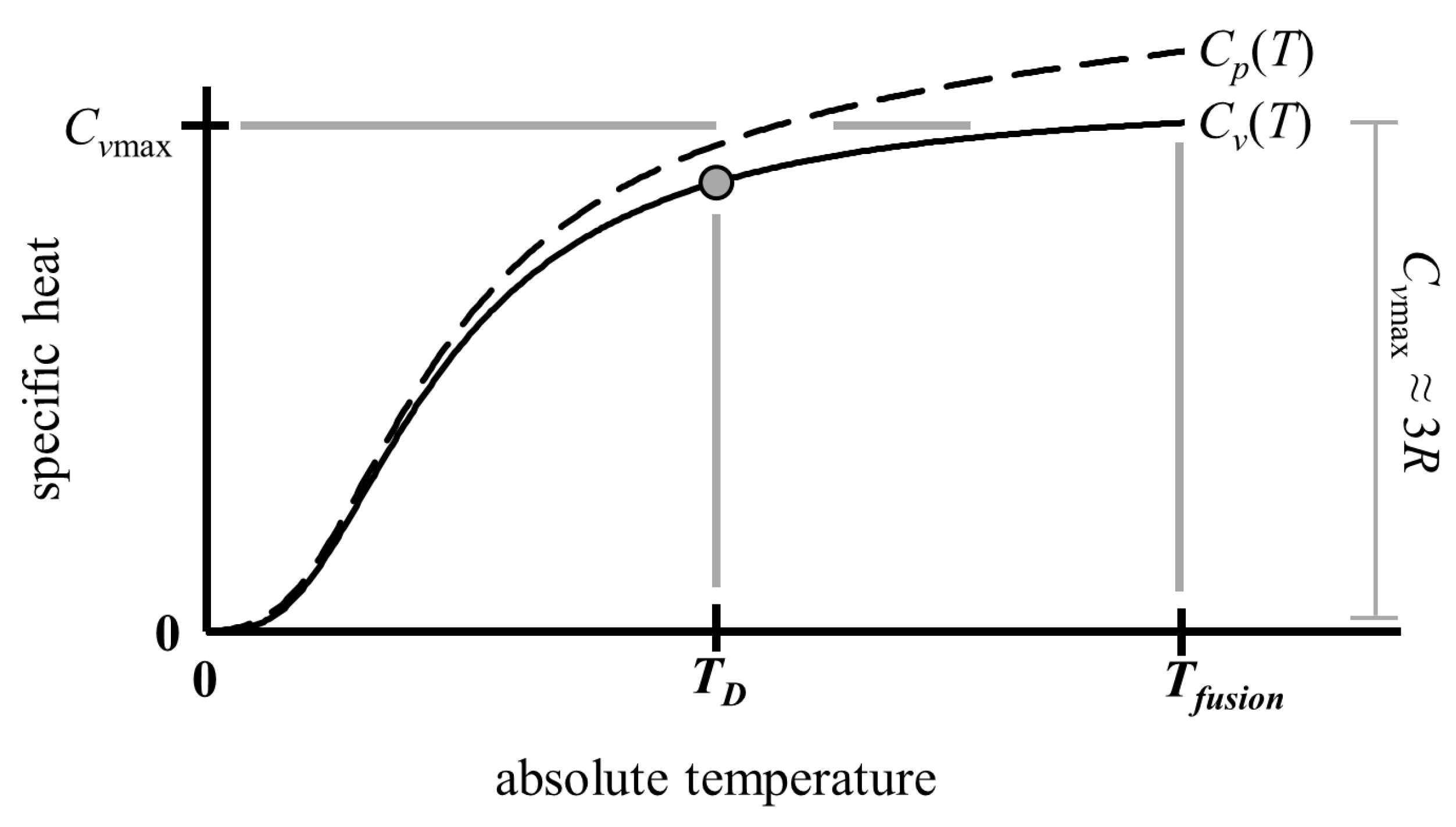 Specific heat steam фото 87