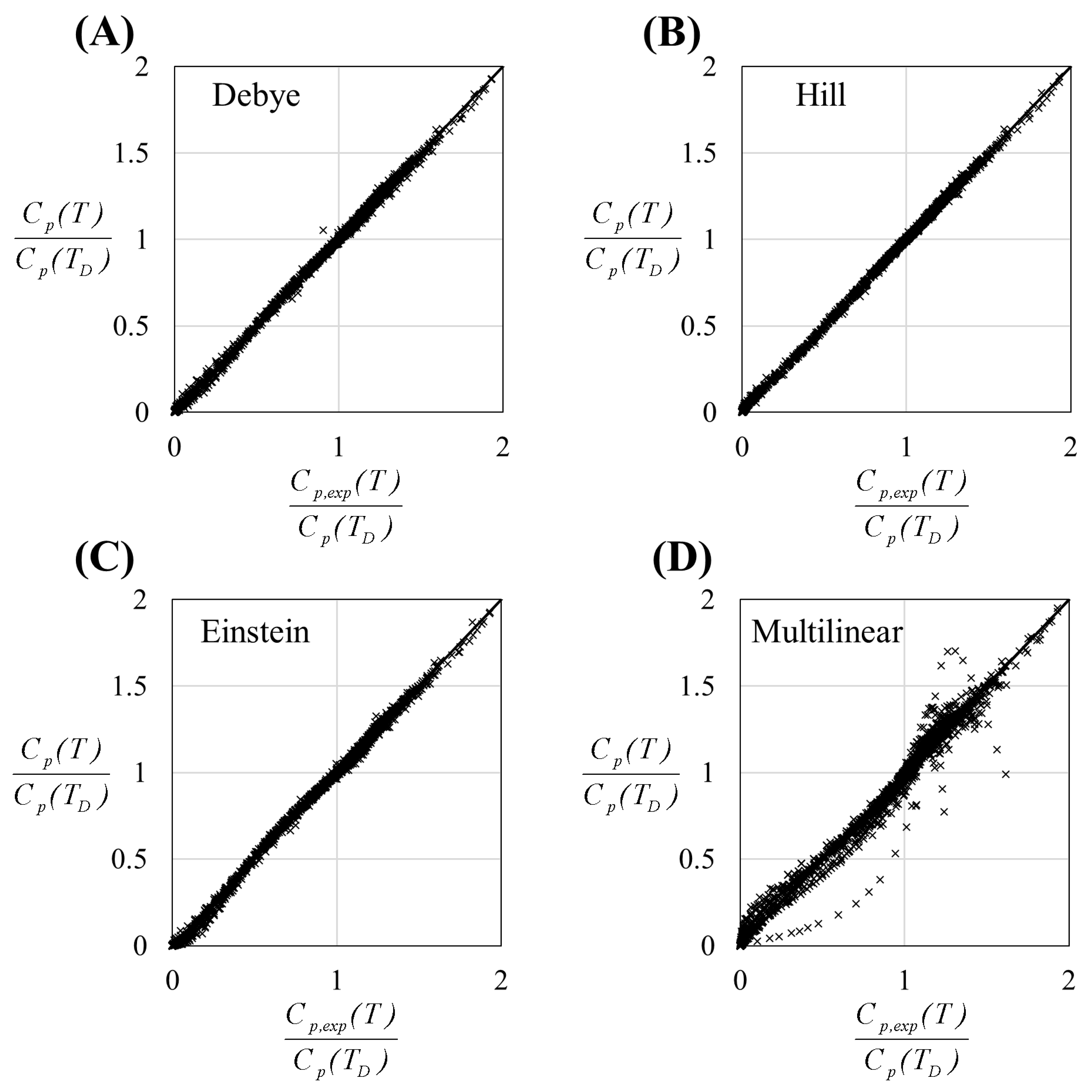Chemengineering 06 00056 g002 550