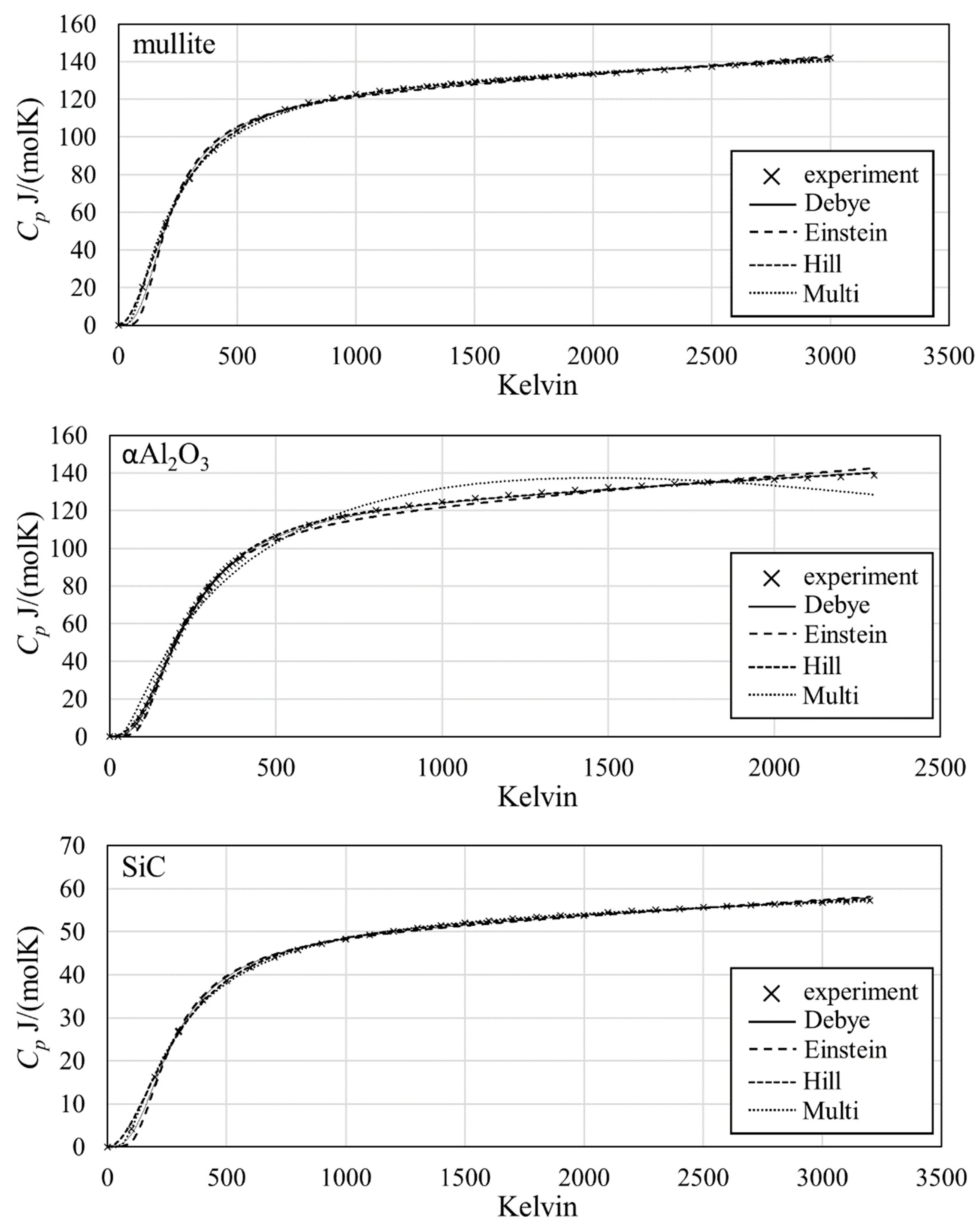 Chemengineering 06 00056 g004 550