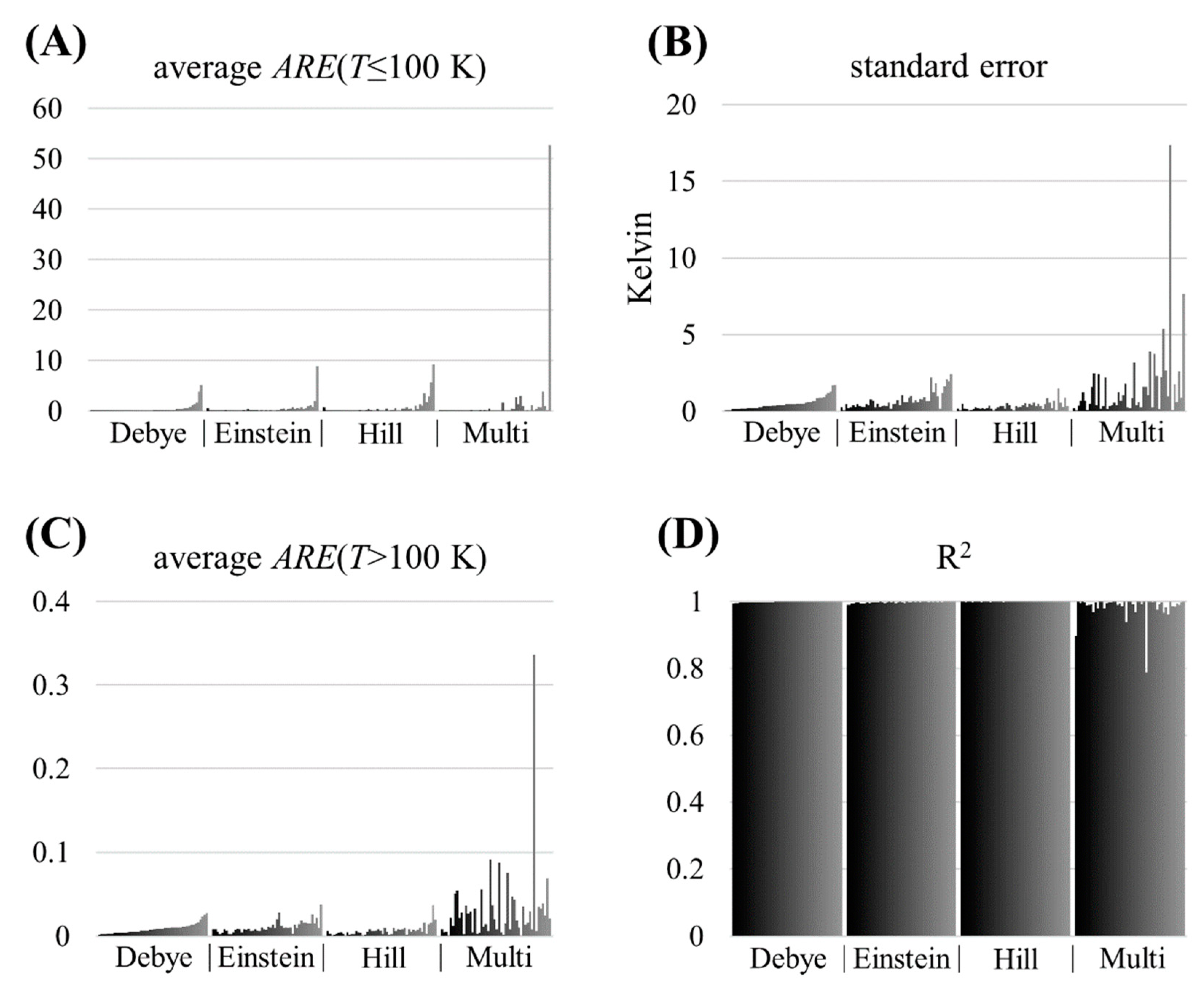 Chemengineering 06 00056 g005 550