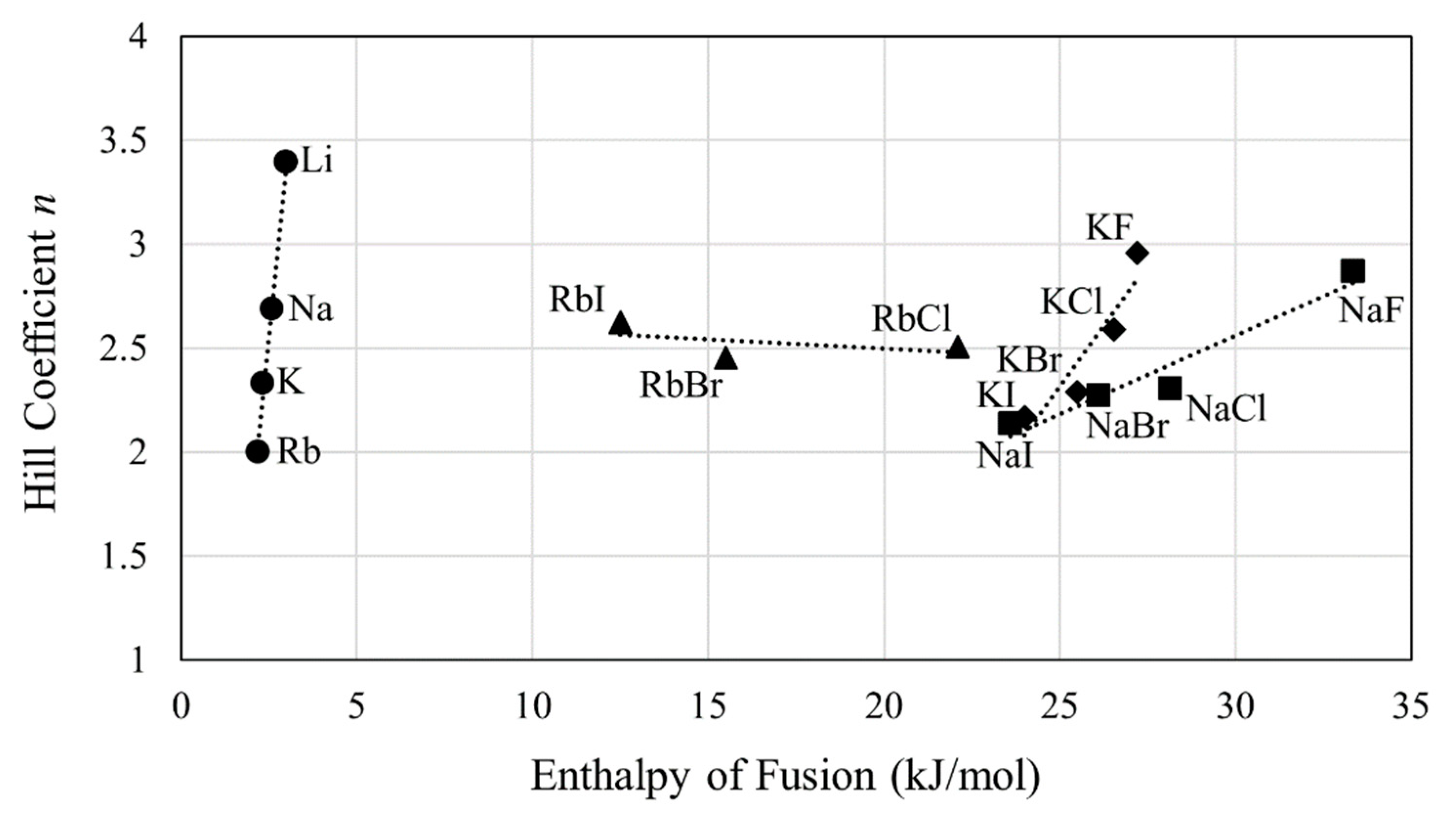 Chemengineering 06 00056 g006 550