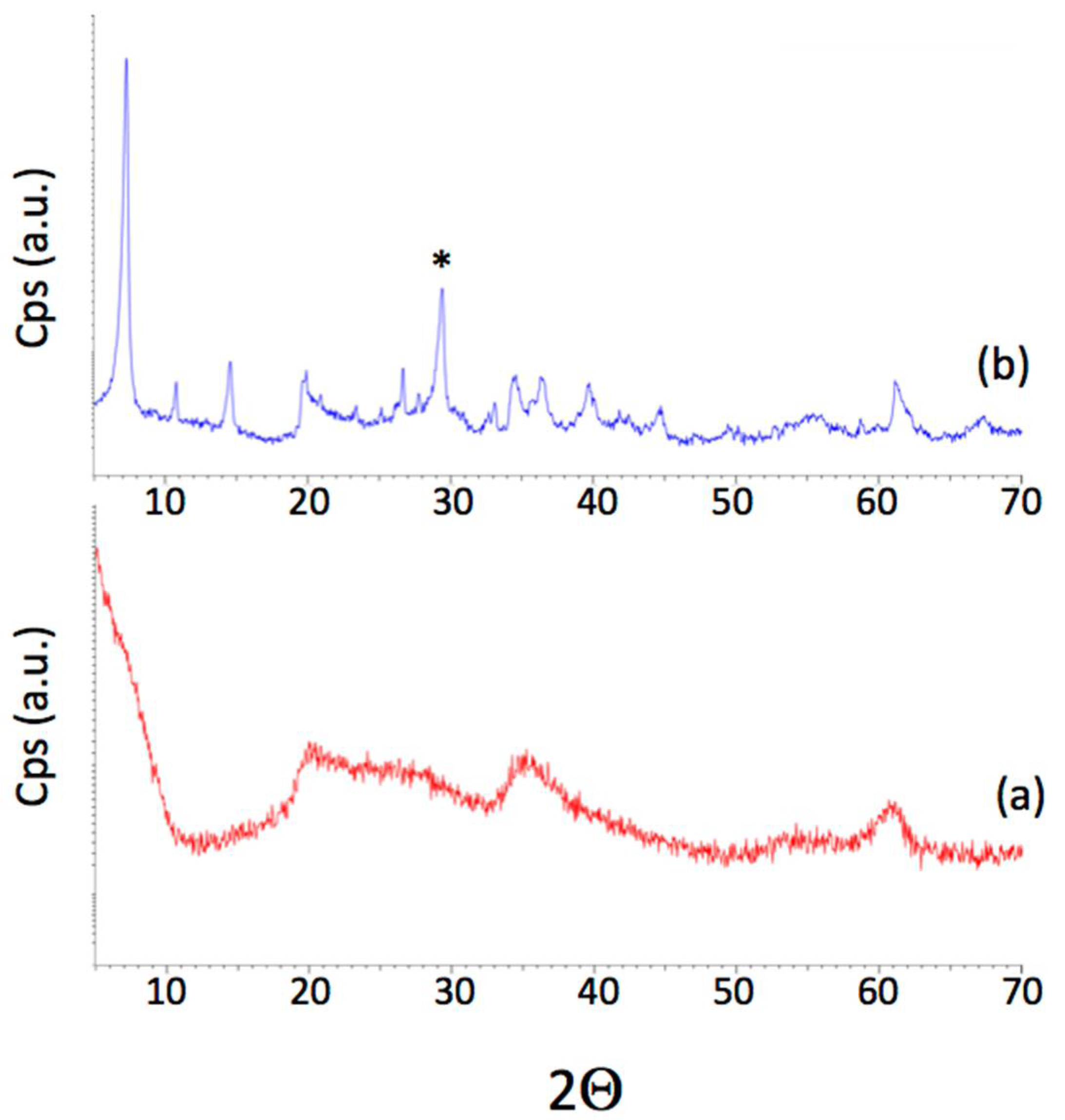 Chemengineering 06 00057 g001 550