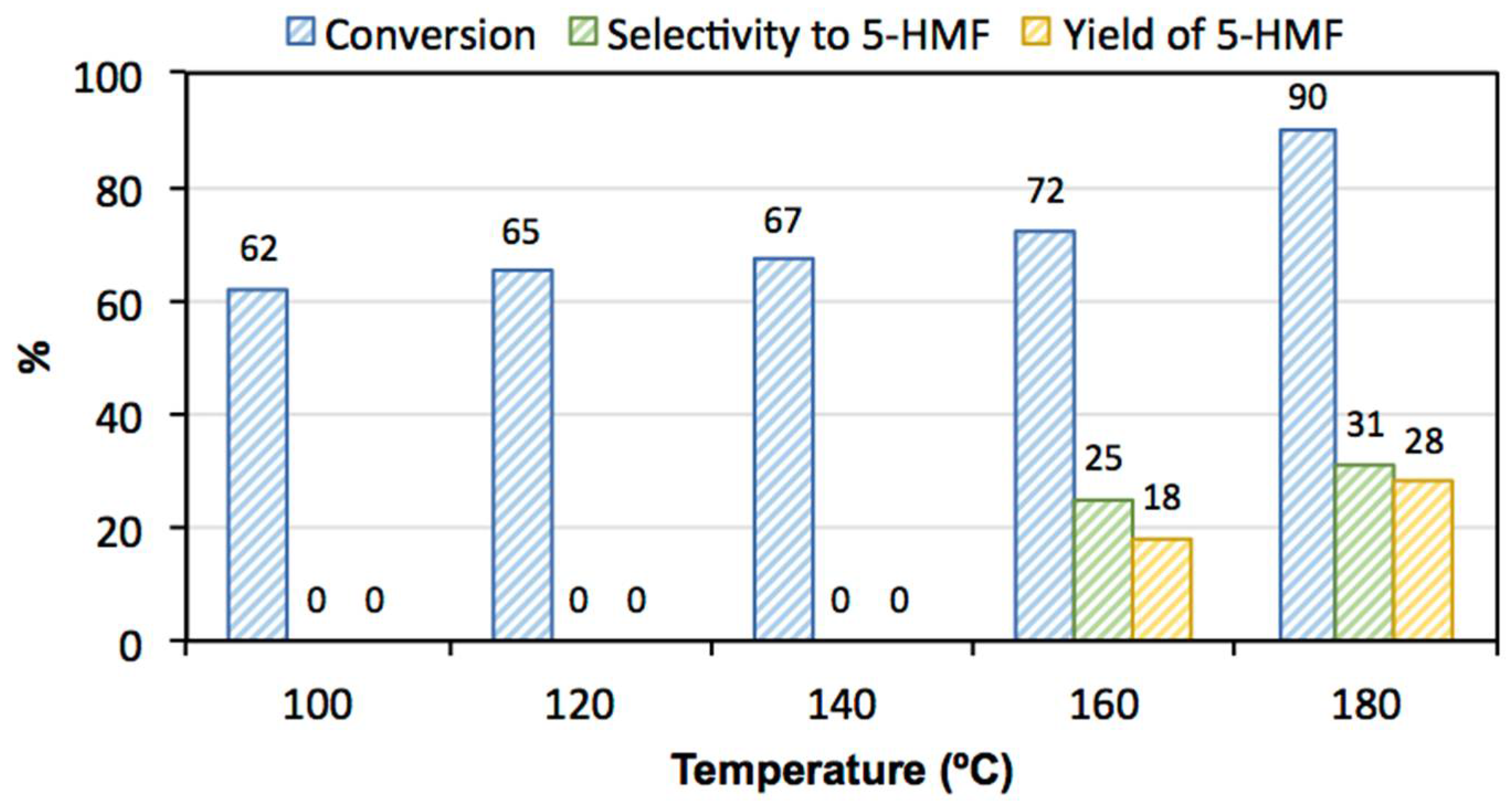 Chemengineering 06 00057 g002 550