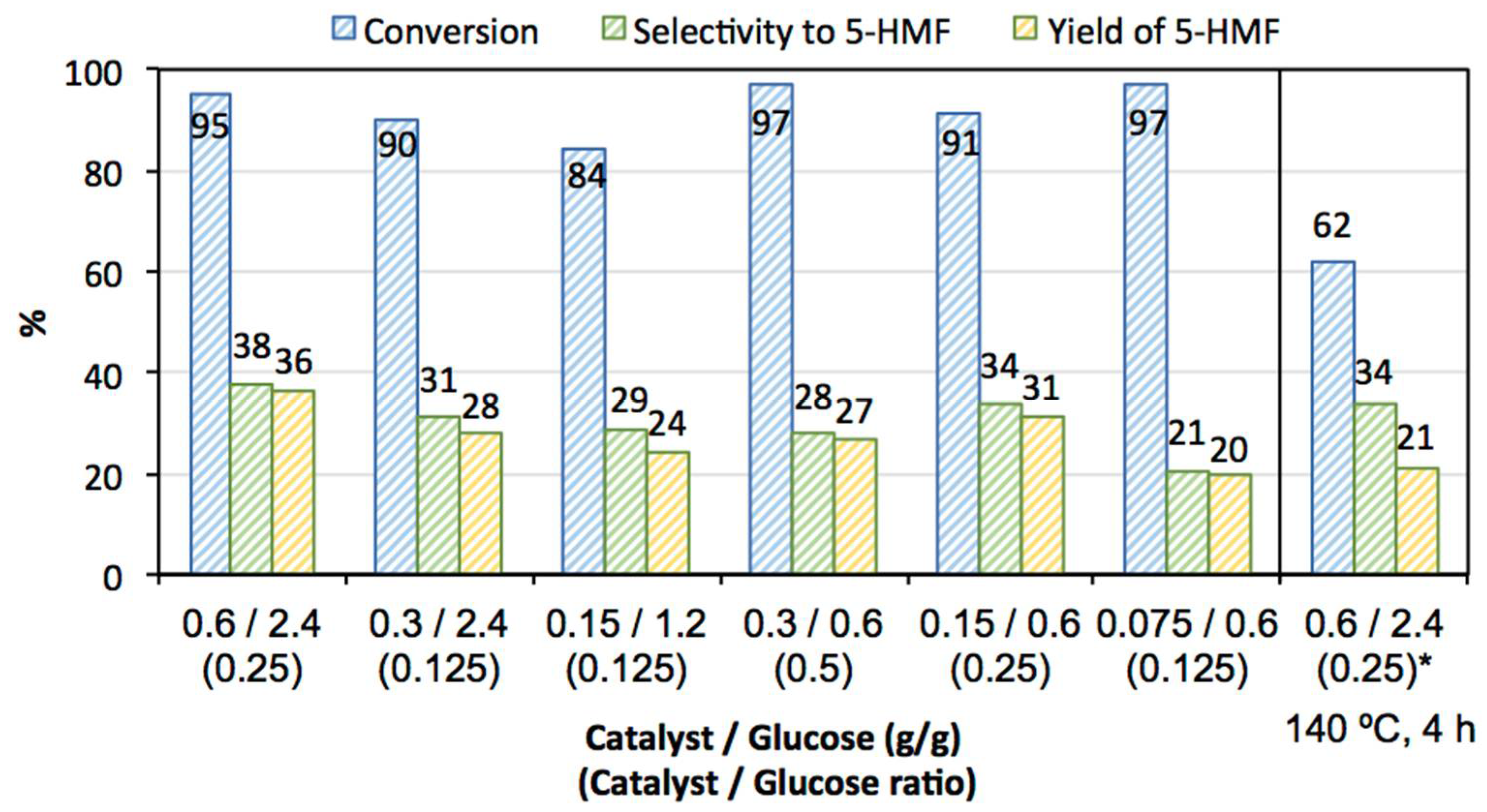 Chemengineering 06 00057 g003 550