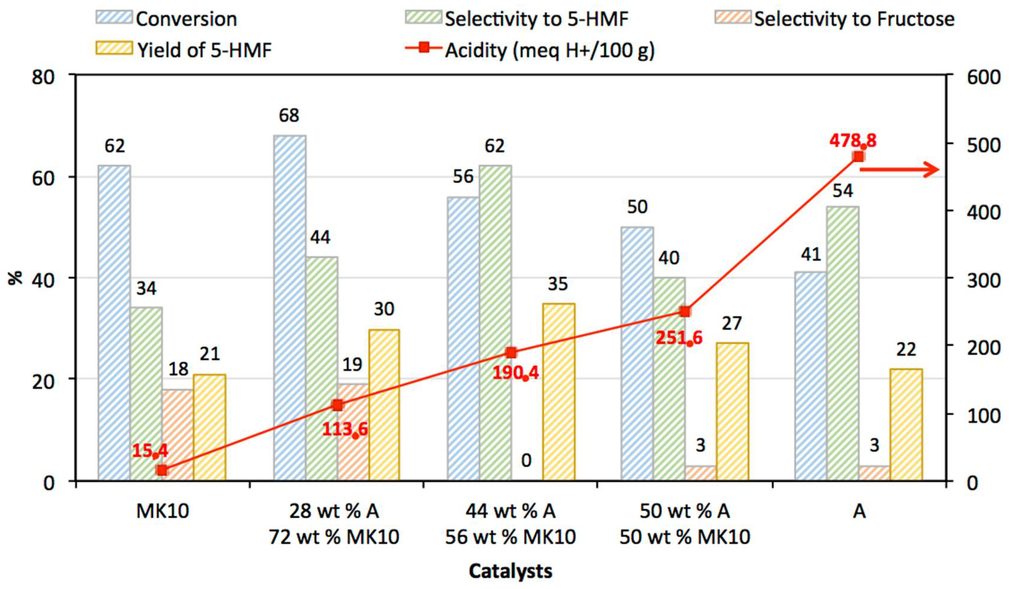 Chemengineering 06 00057 g005 550