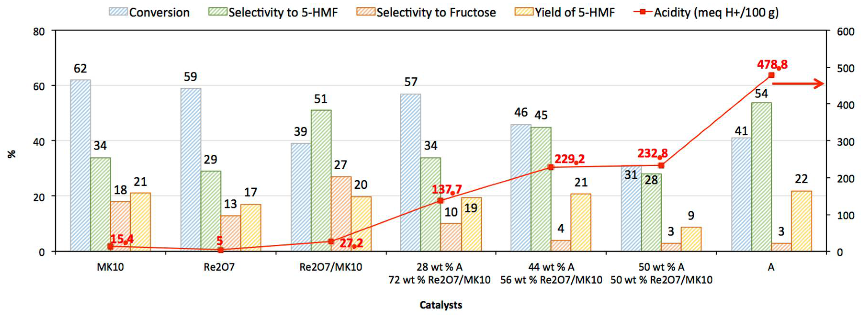 Chemengineering 06 00057 g006 550