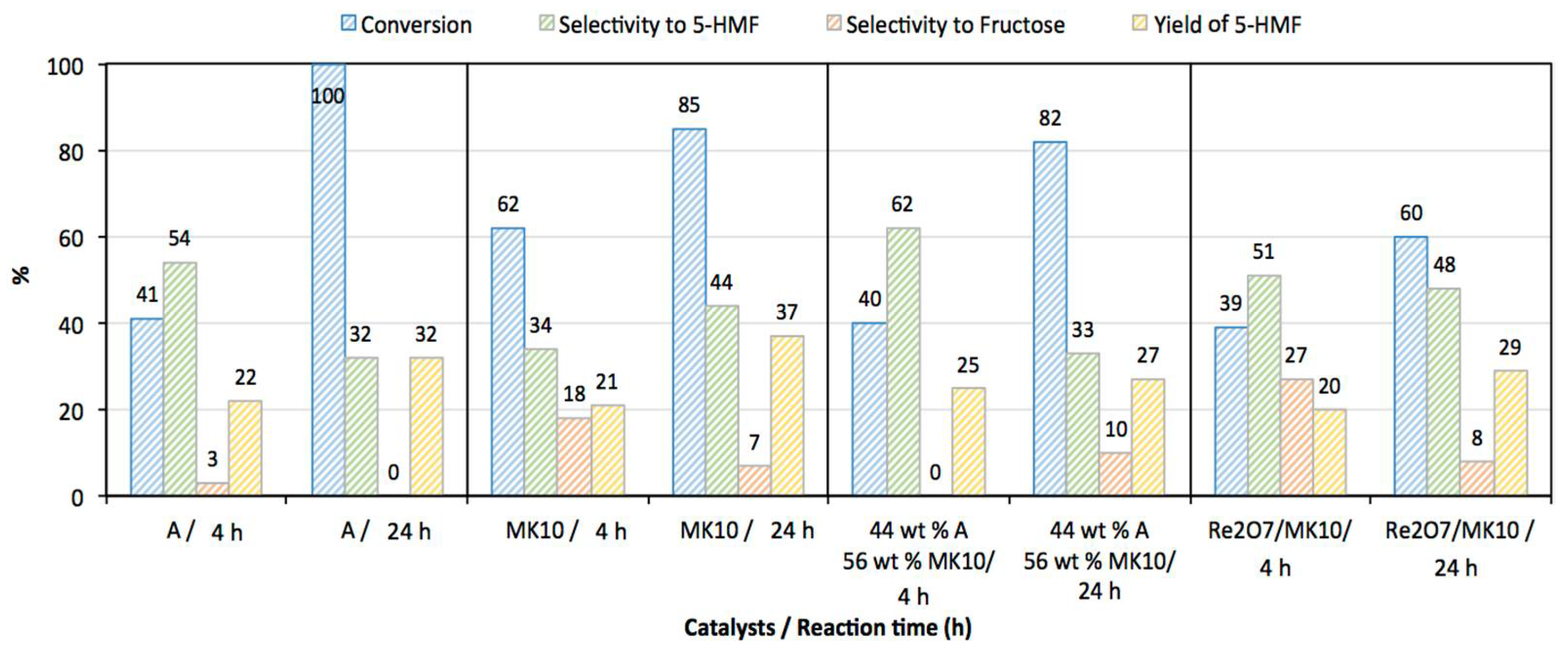 Chemengineering 06 00057 g007 550