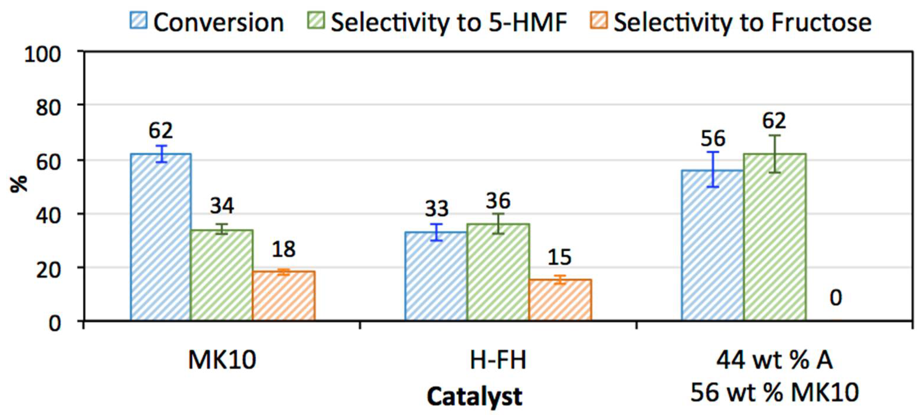 Chemengineering 06 00057 g008 550