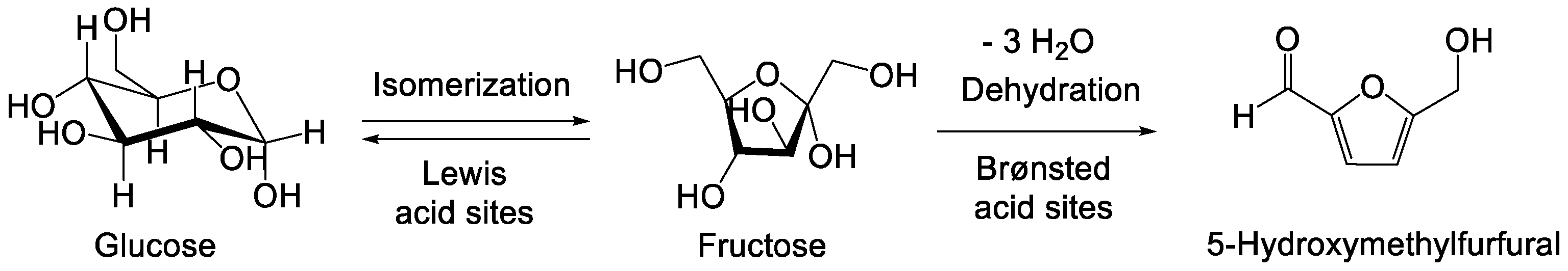 Chemengineering 06 00057 sch001 550