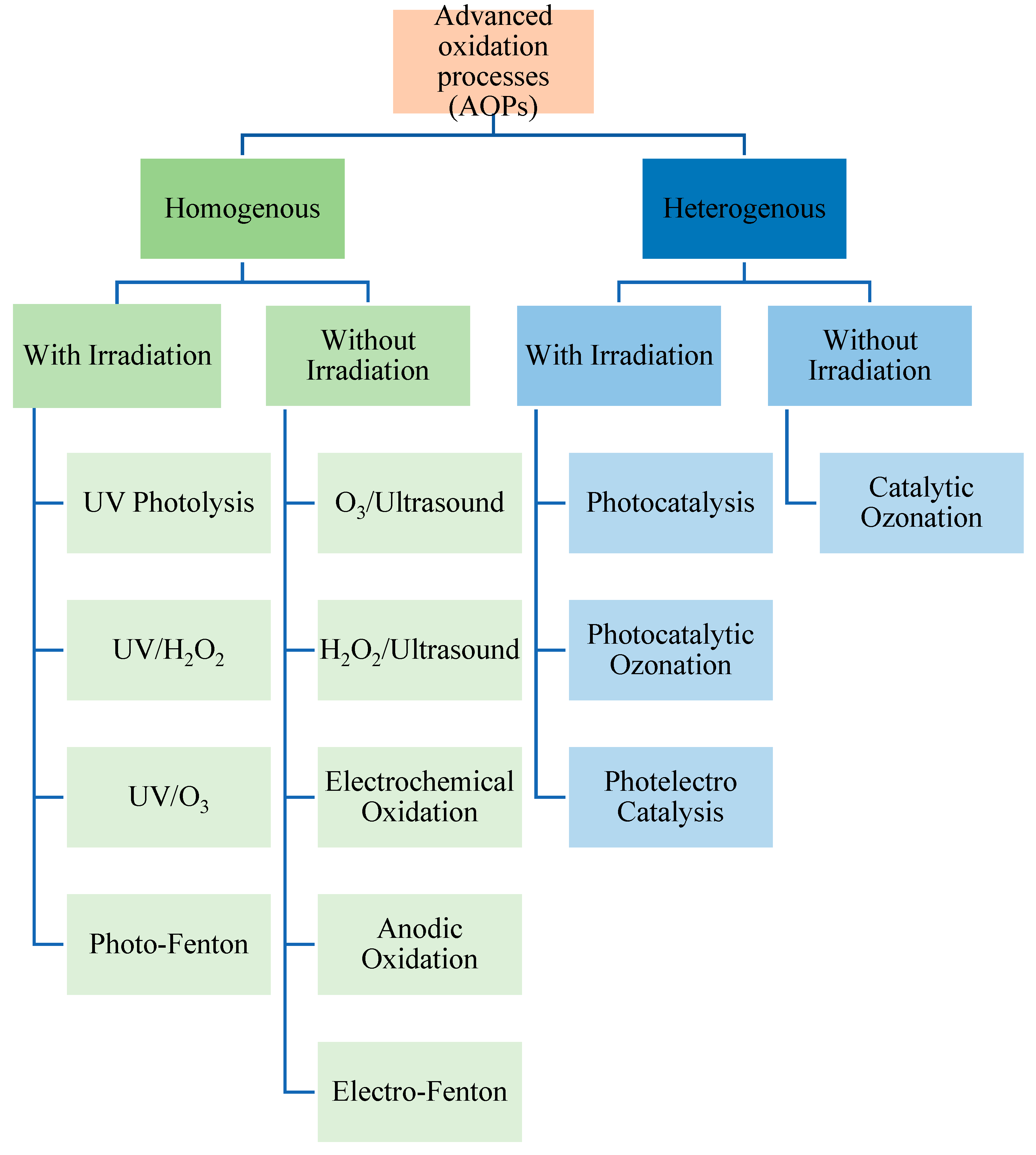 Chemengineering 06 00058 g001