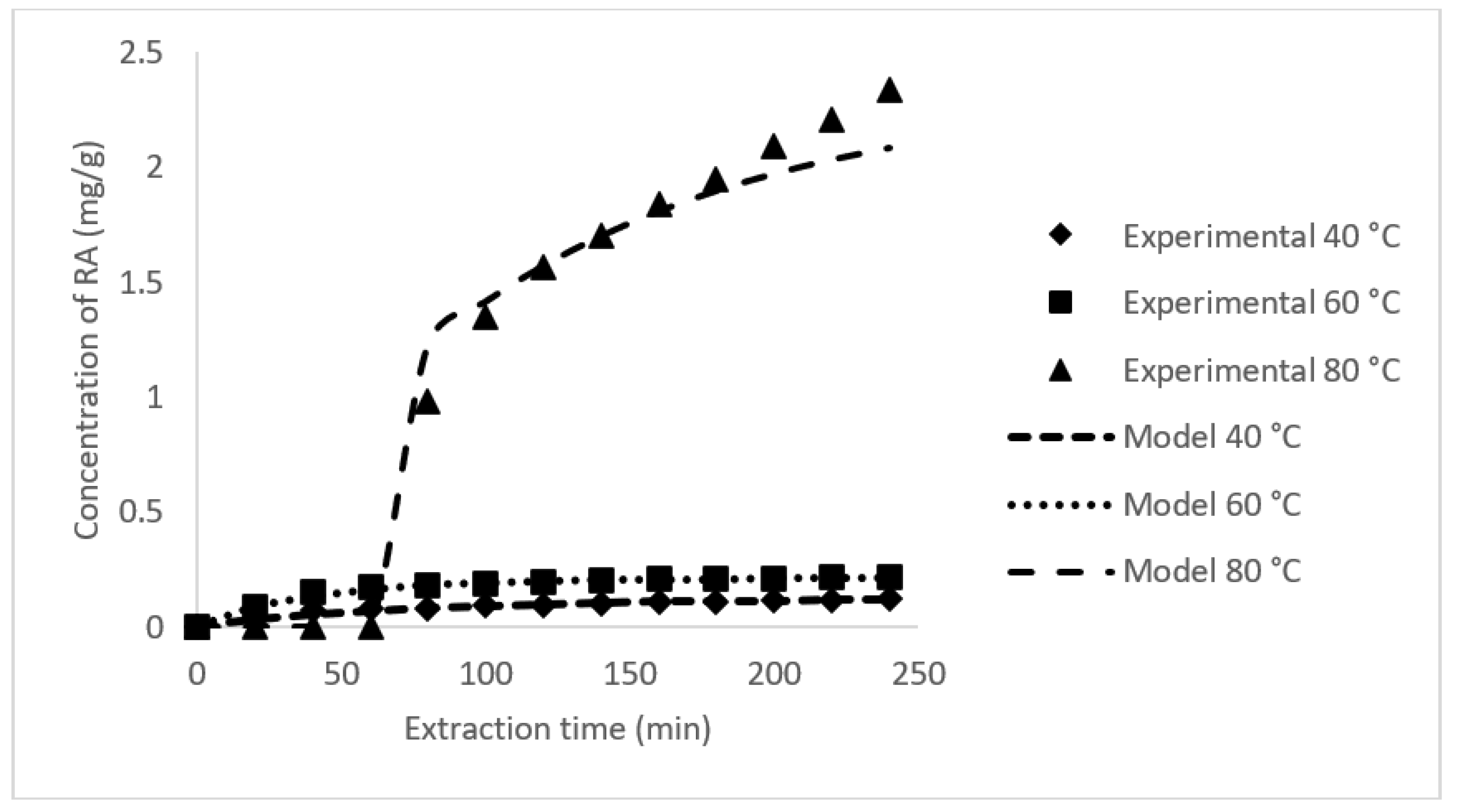 Chemengineering 06 00059 g003