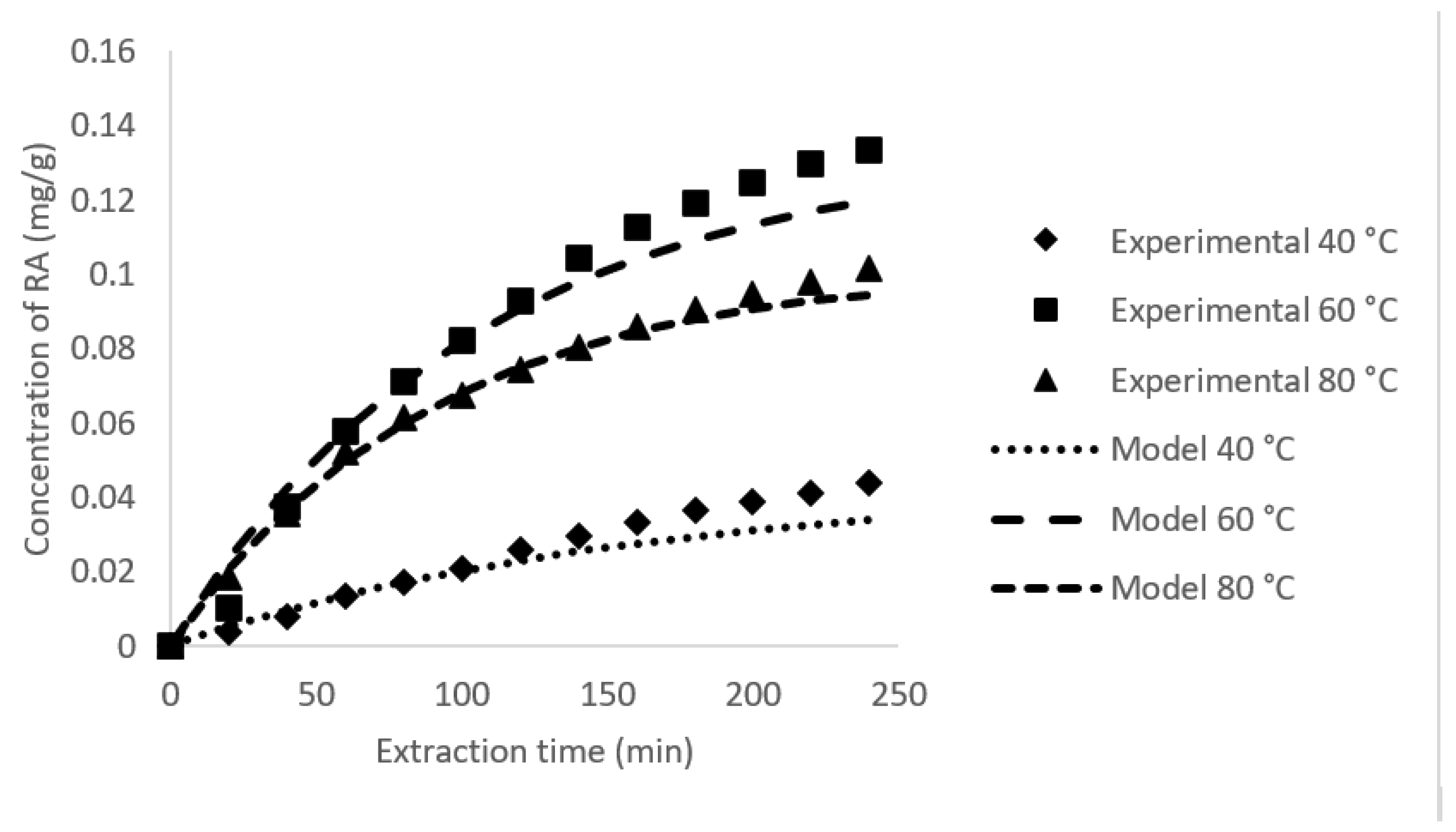 Chemengineering 06 00059 g004
