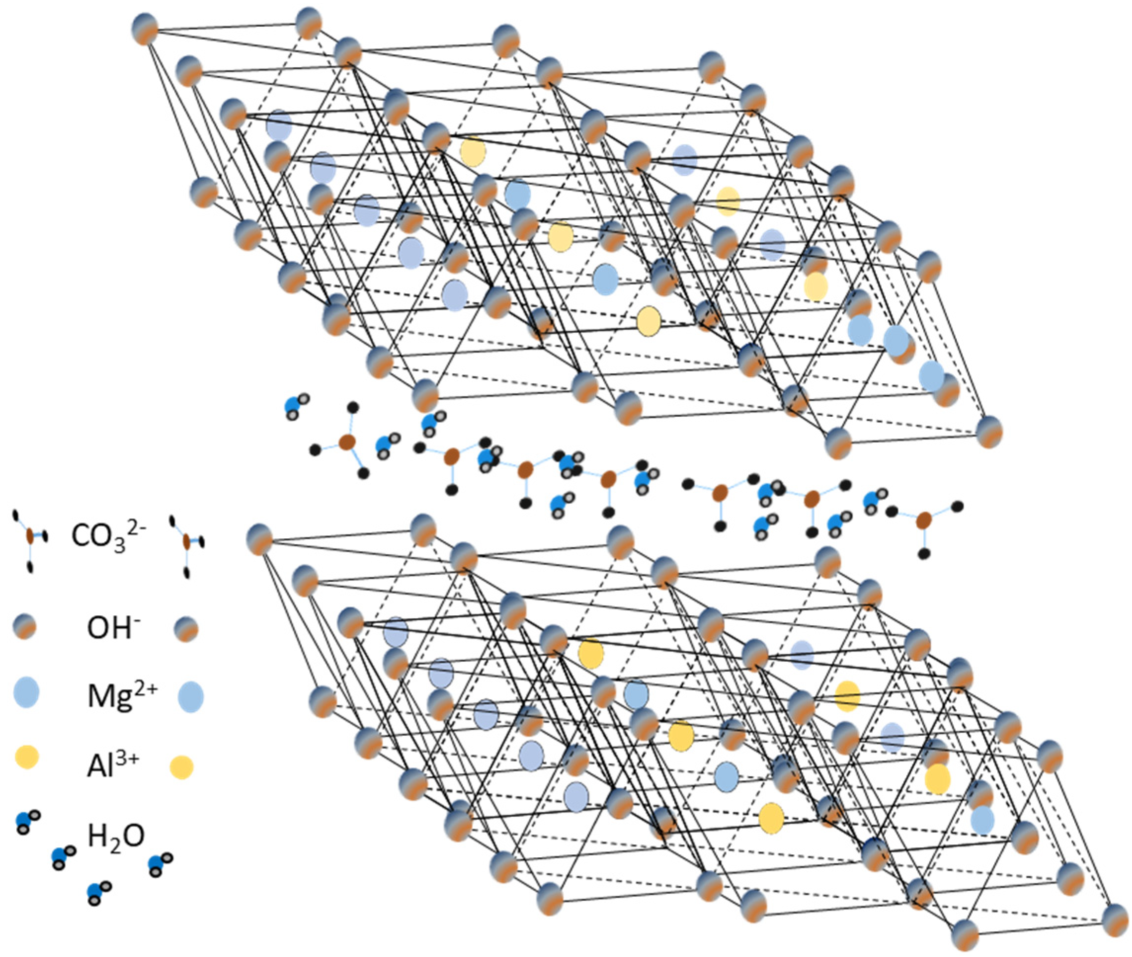 Chemengineering 06 00060 g001 550