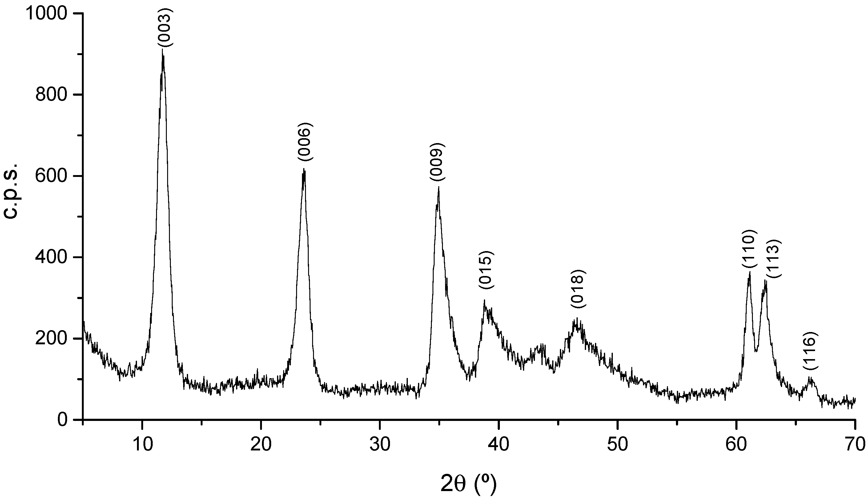 Chemengineering 06 00060 g002 550