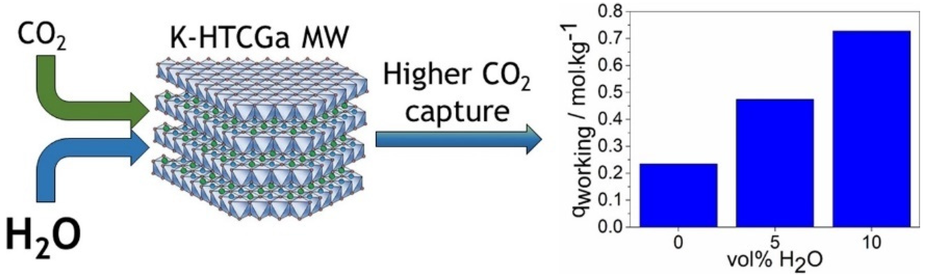 Chemengineering 06 00060 g005 550