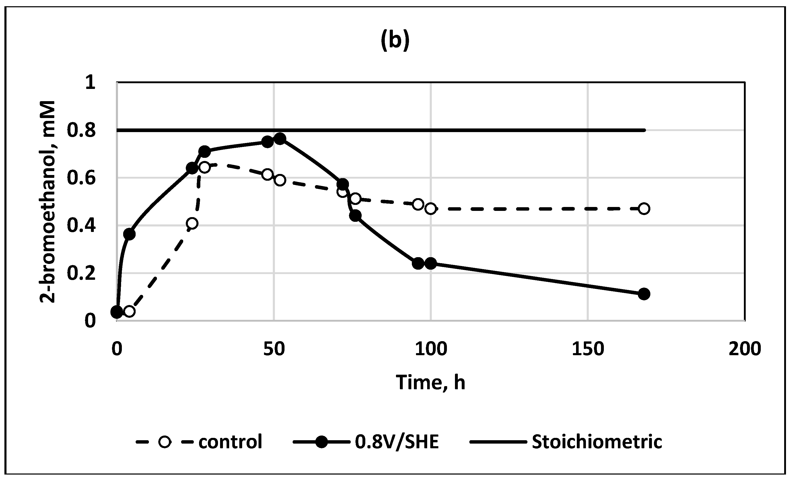 Chemengineering 06 00062 g002b