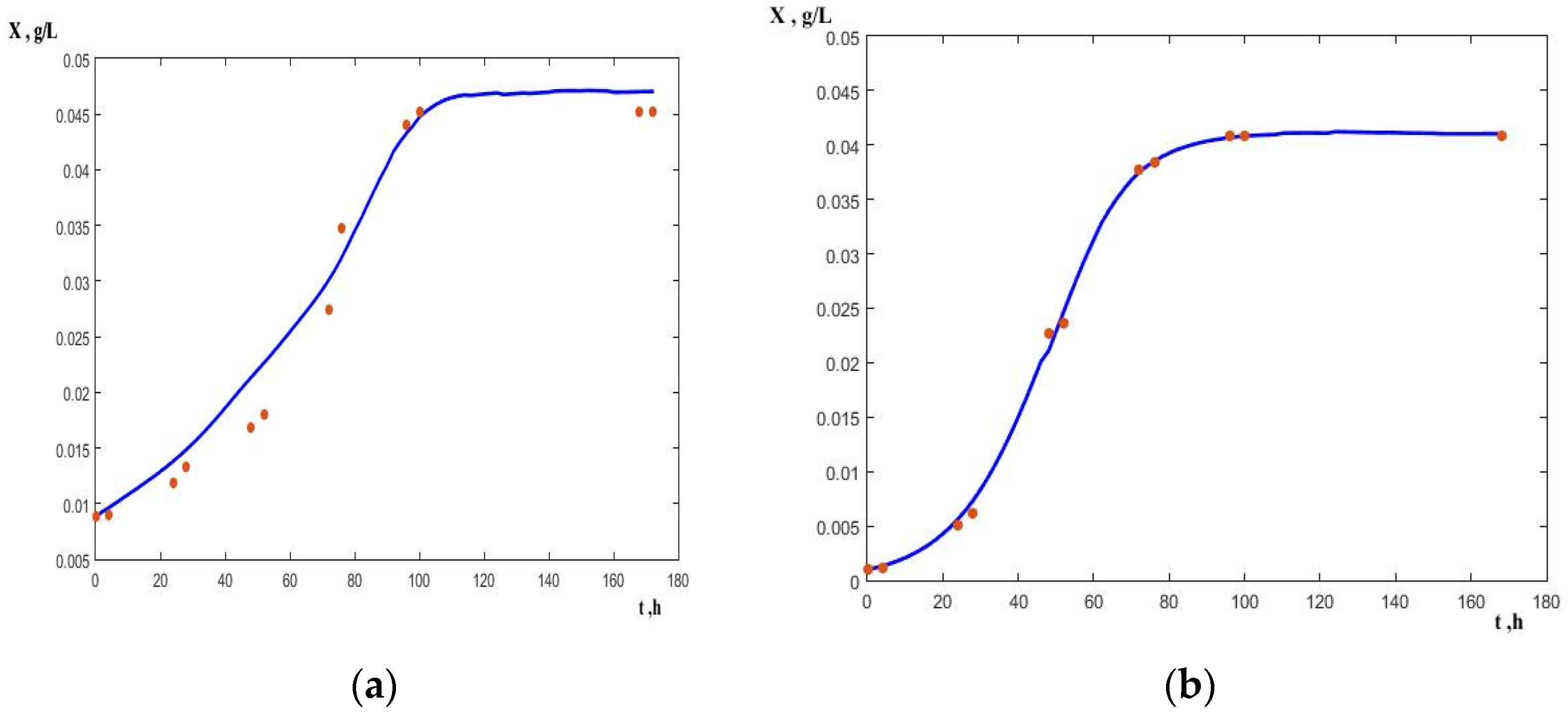 Chemengineering 06 00062 g003