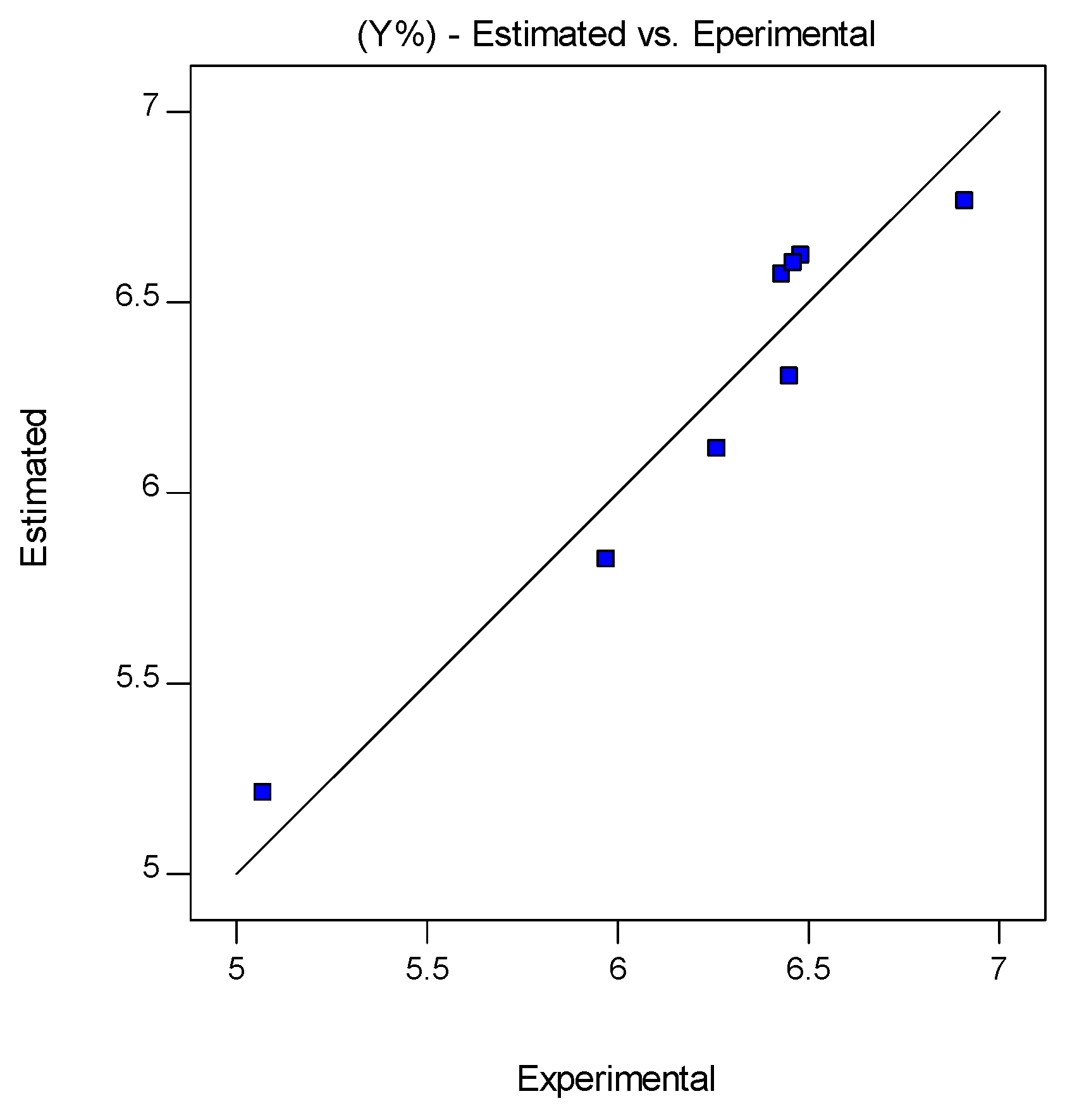 Chemengineering 06 00063 g001