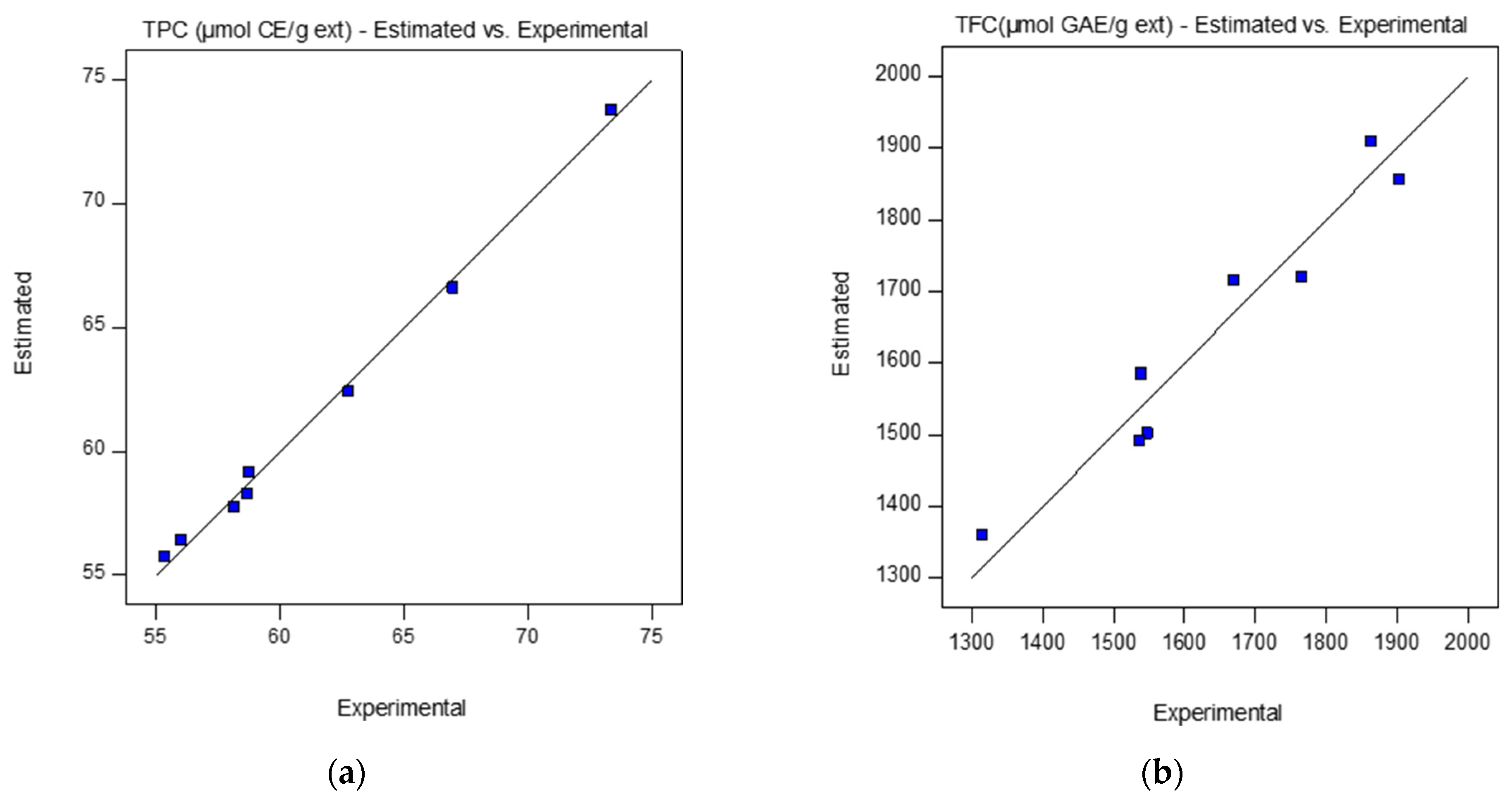 Chemengineering 06 00063 g002
