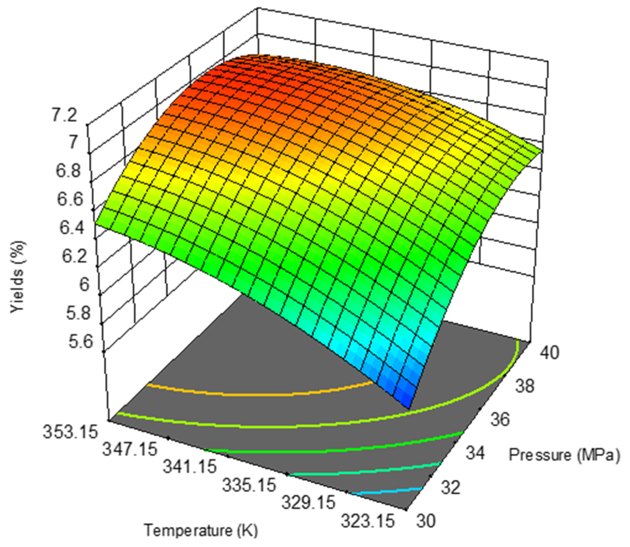 Chemengineering 06 00063 g003