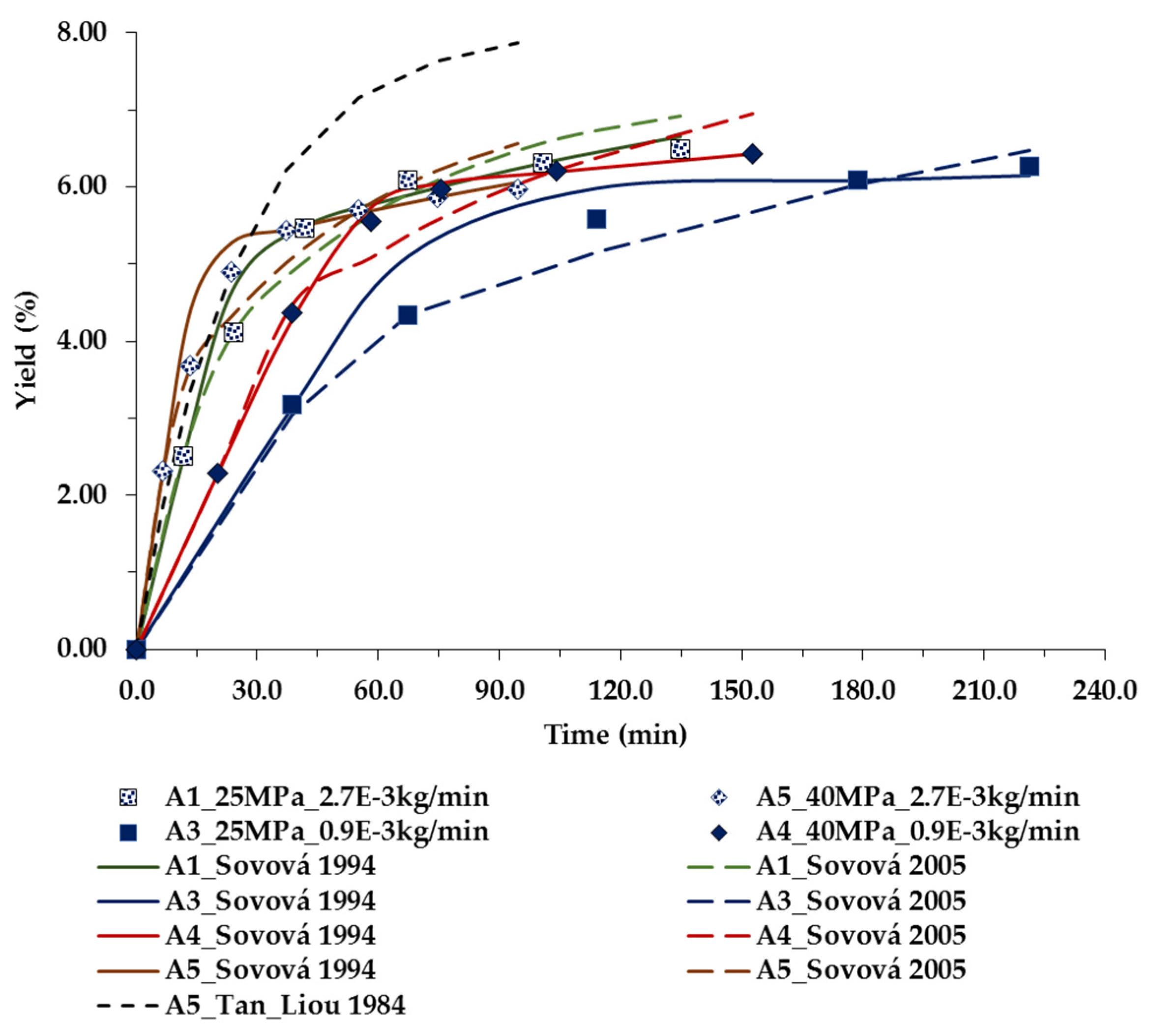 Chemengineering 06 00063 g004