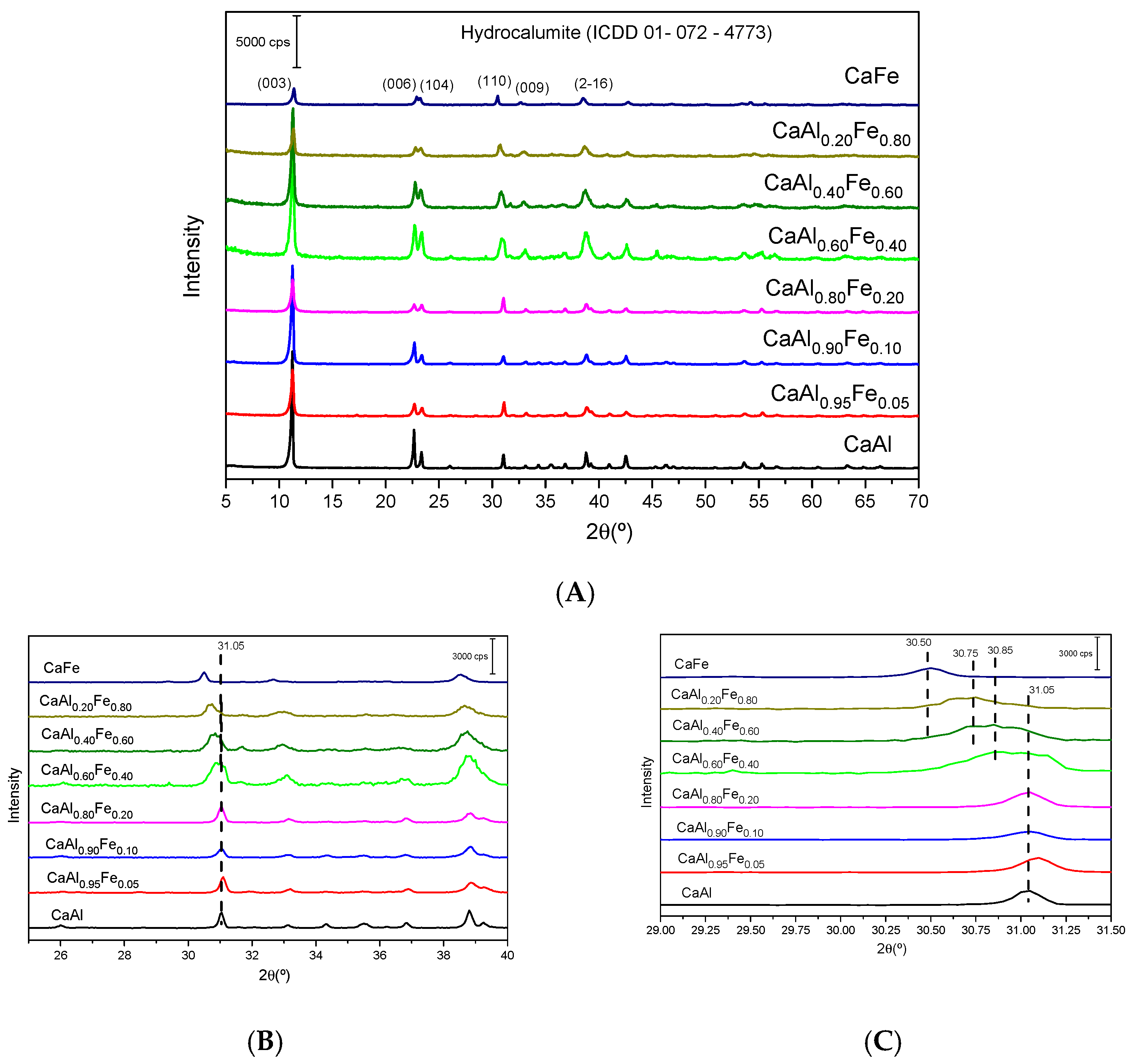 Chemengineering 06 00064 g001