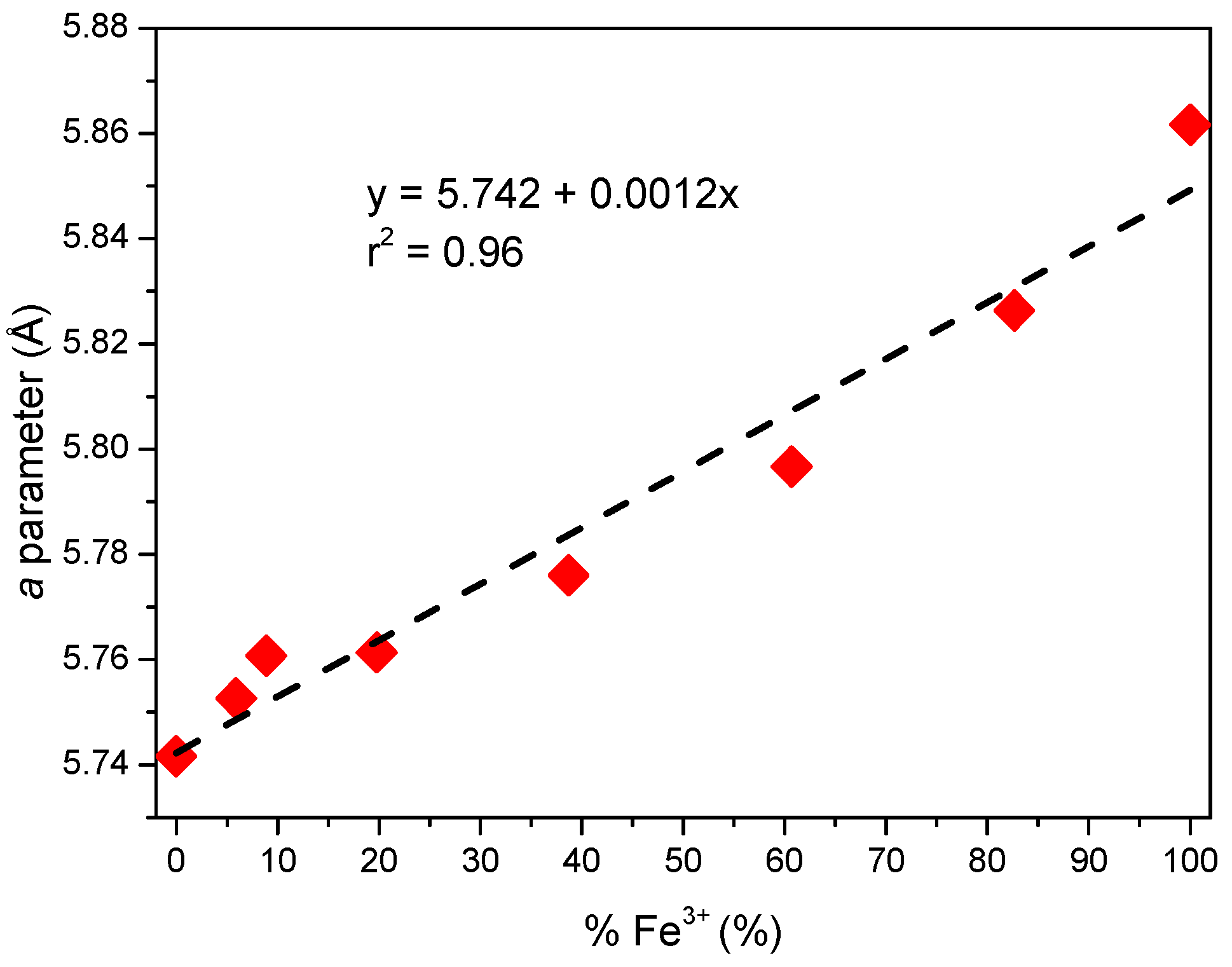 Chemengineering 06 00064 g002
