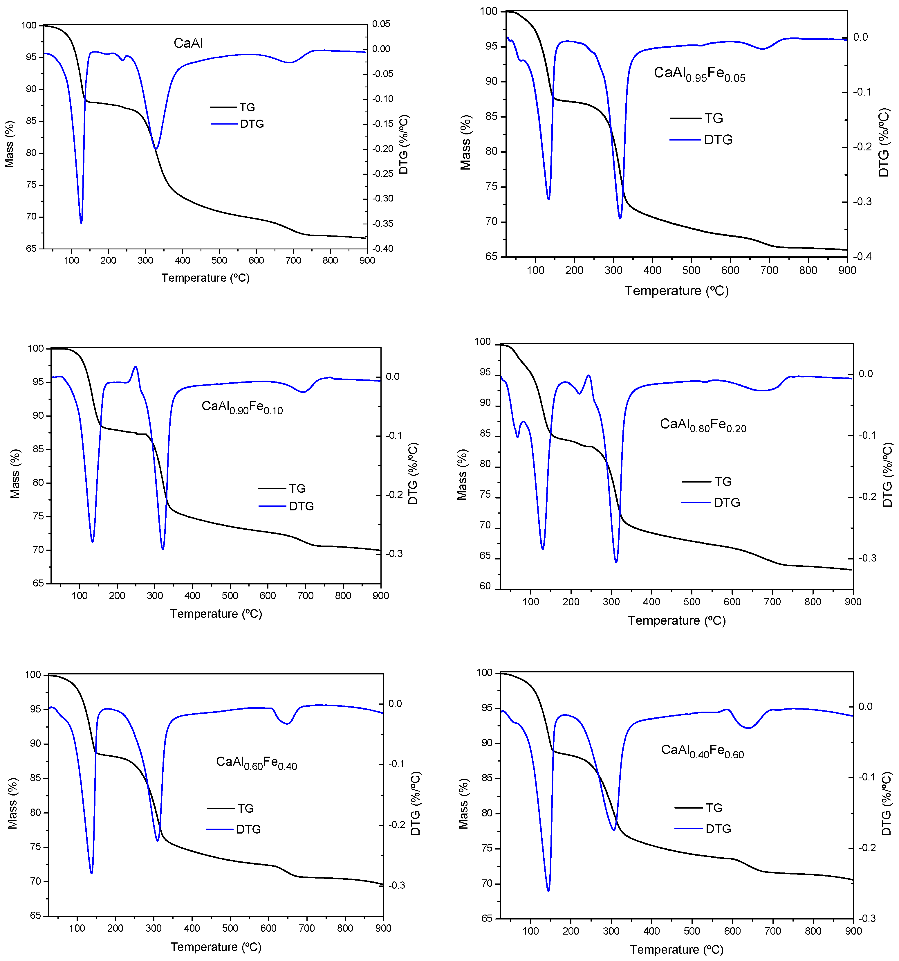 Chemengineering 06 00064 g004a