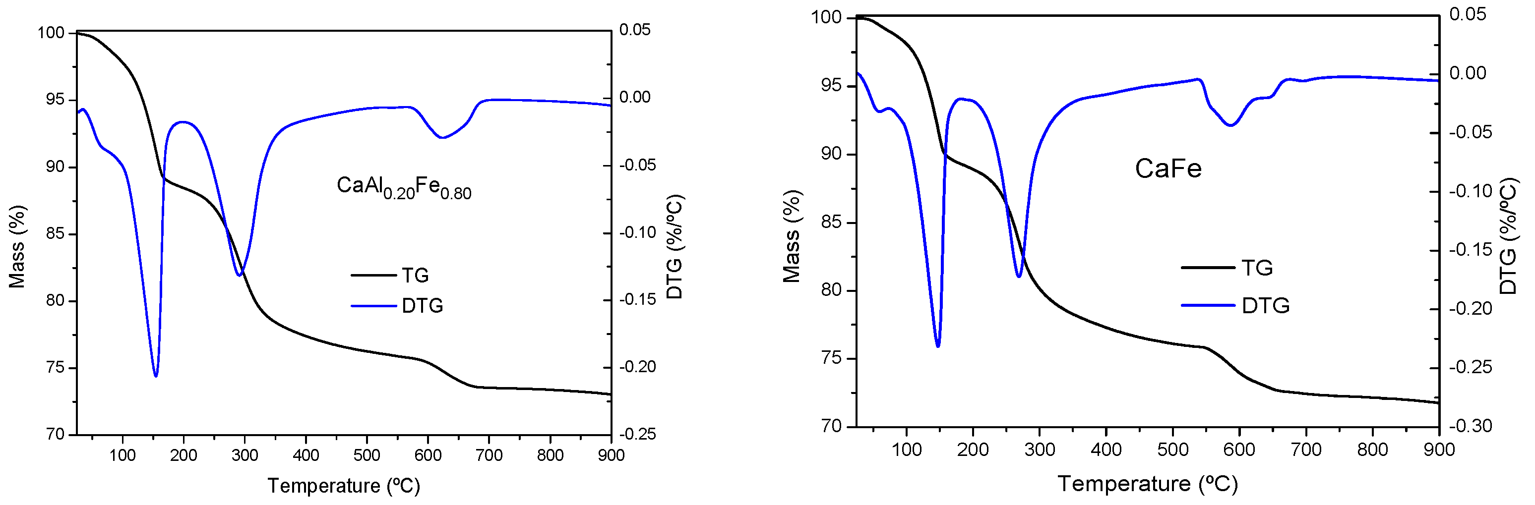 Chemengineering 06 00064 g004b