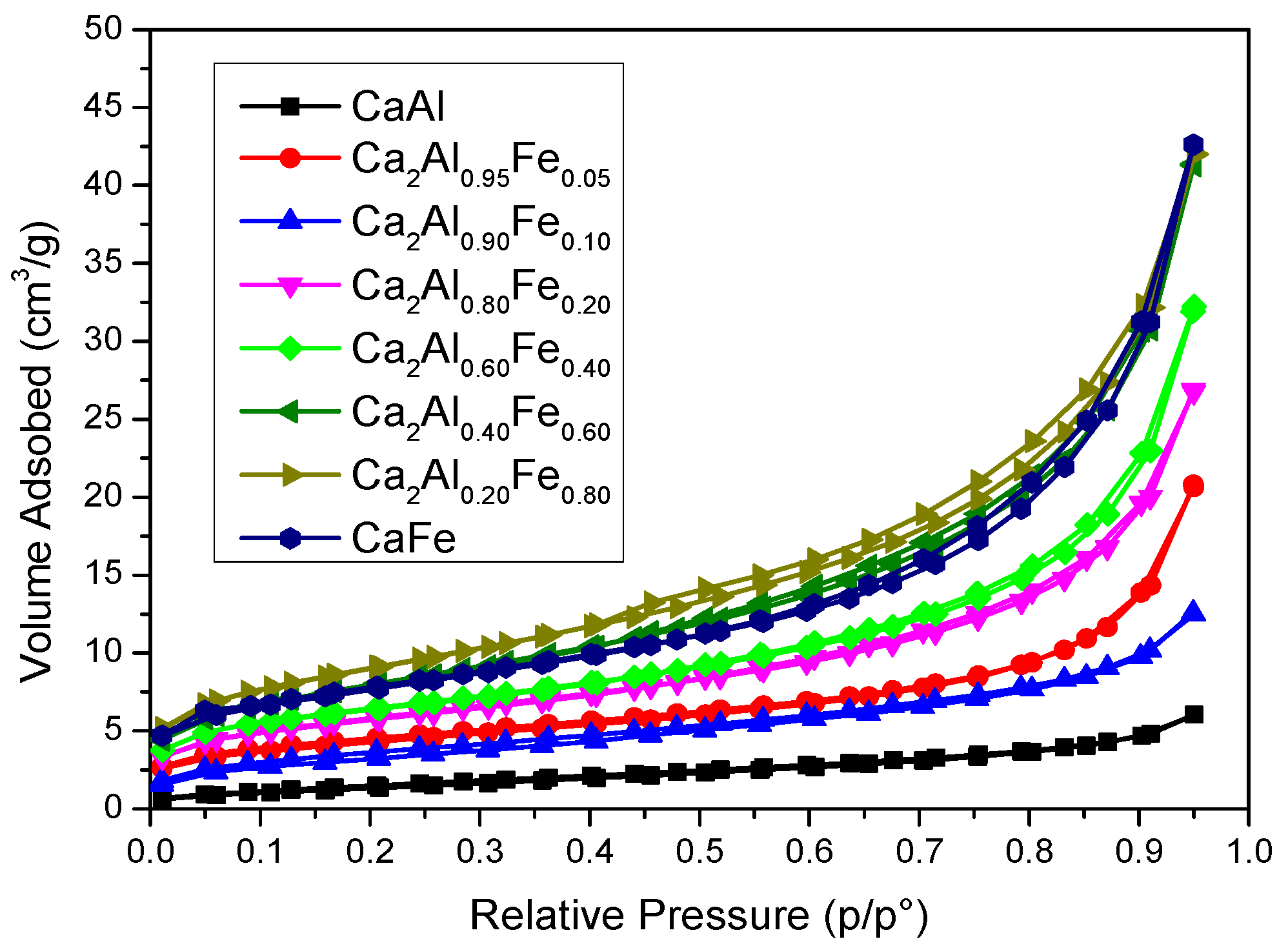 Chemengineering 06 00064 g005