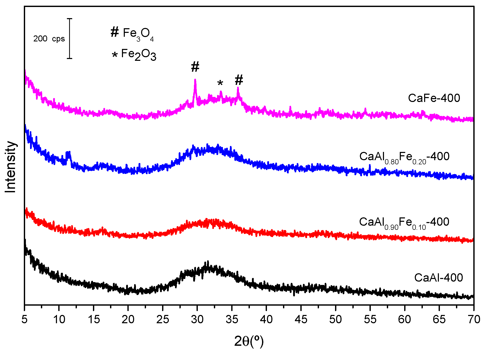 Chemengineering 06 00064 g006