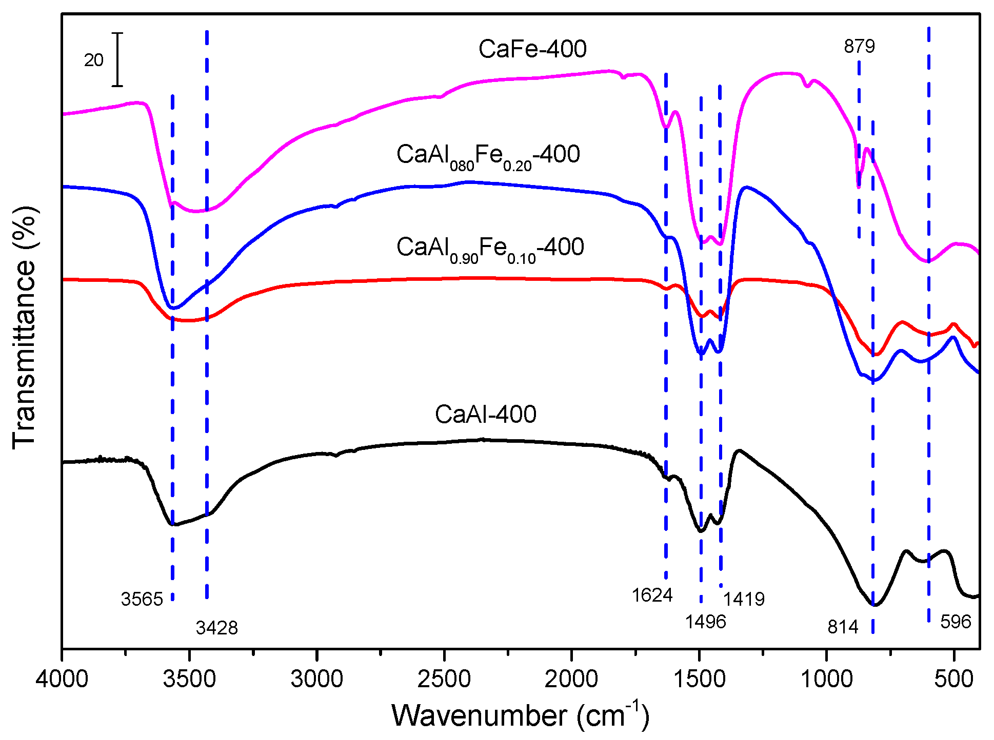 Chemengineering 06 00064 g007