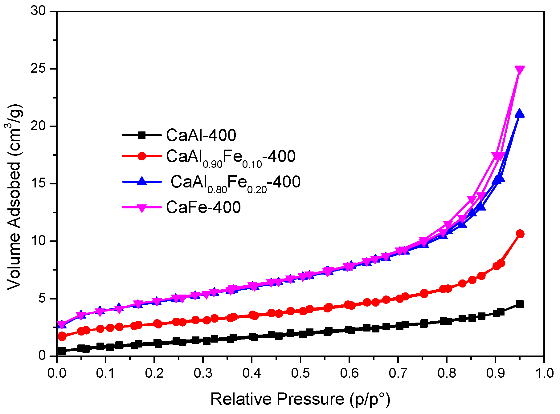 Chemengineering 06 00064 g008