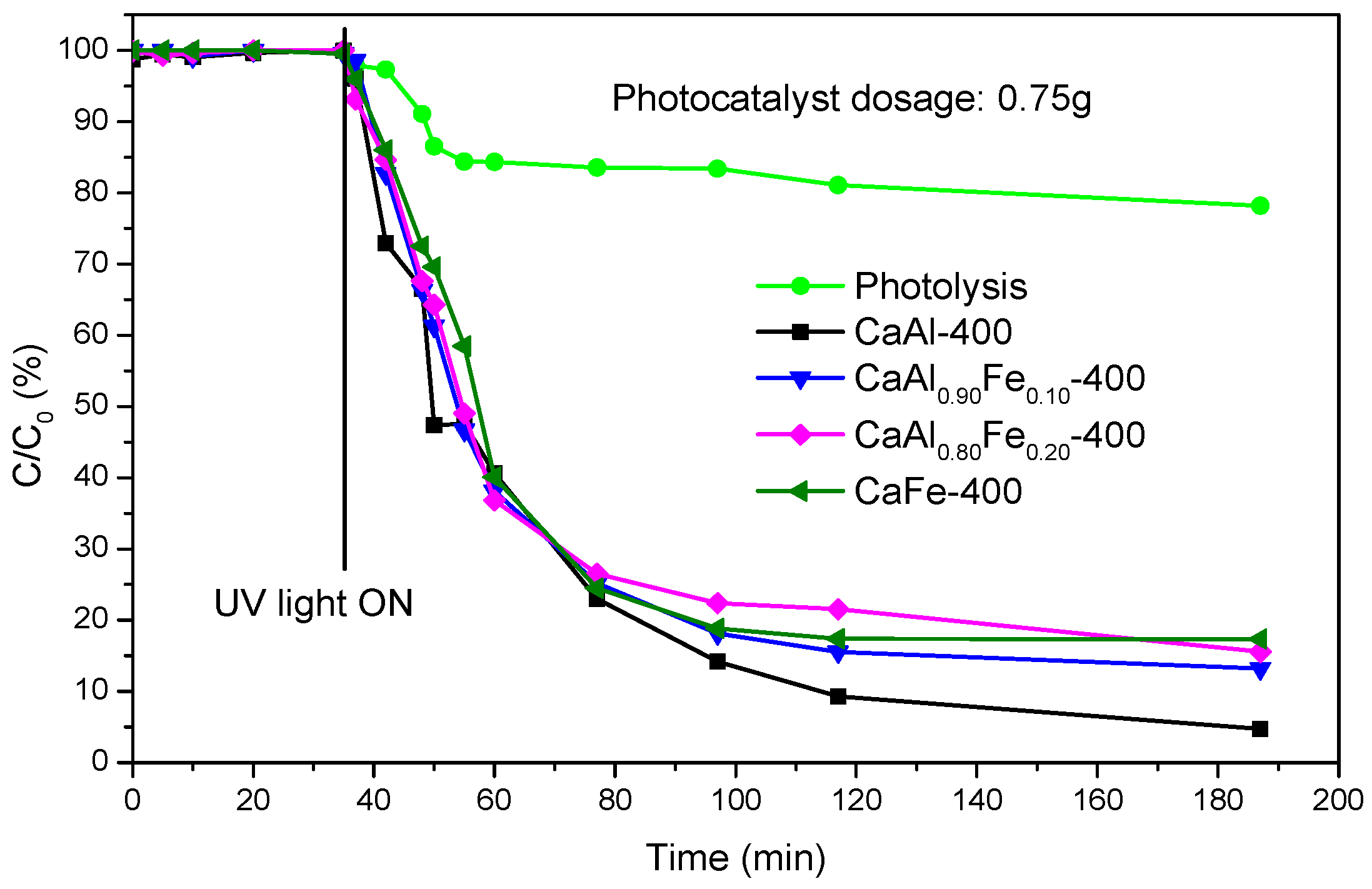 Chemengineering 06 00064 g010