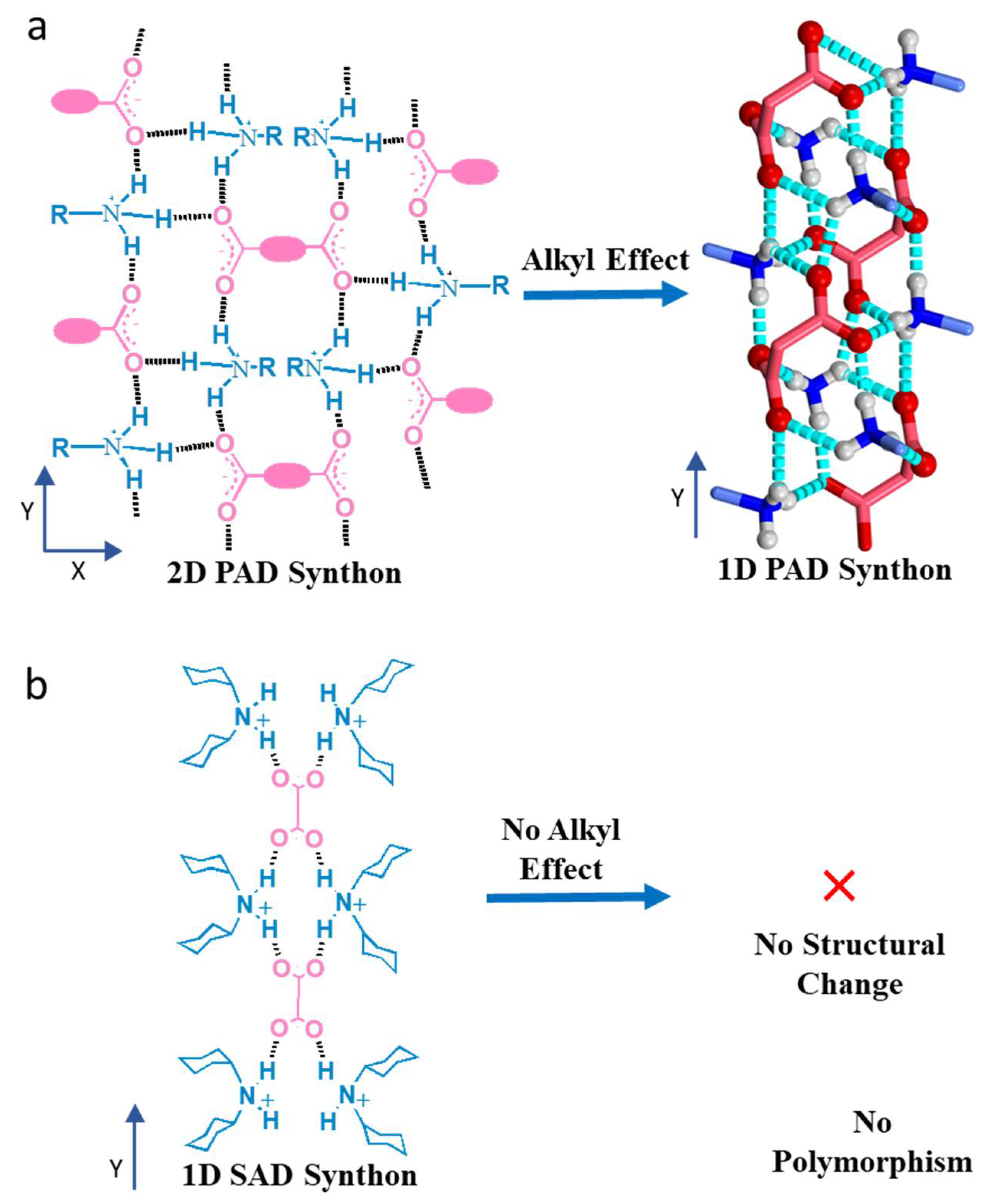Chemengineering 06 00065 g001 550