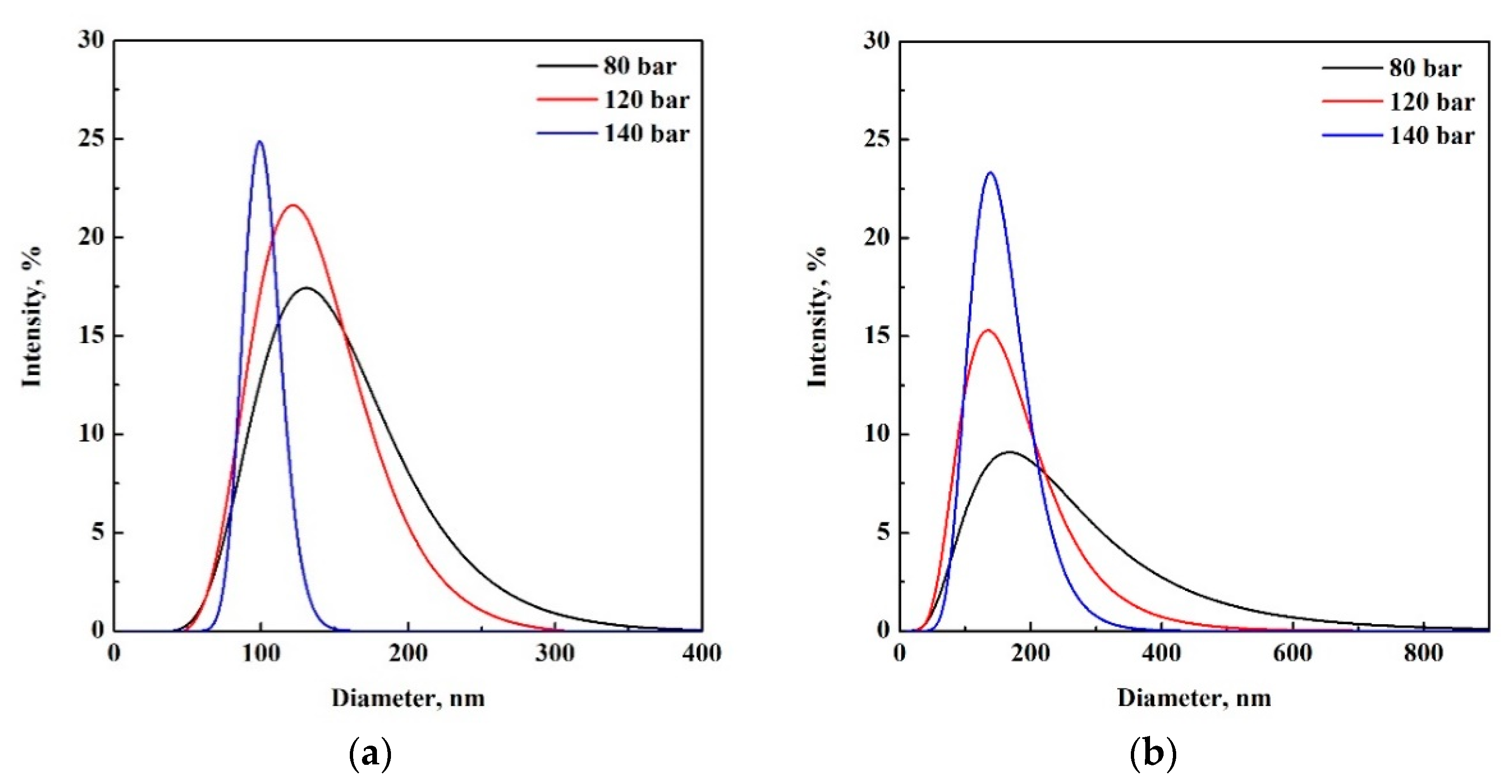Chemengineering 06 00066 g003