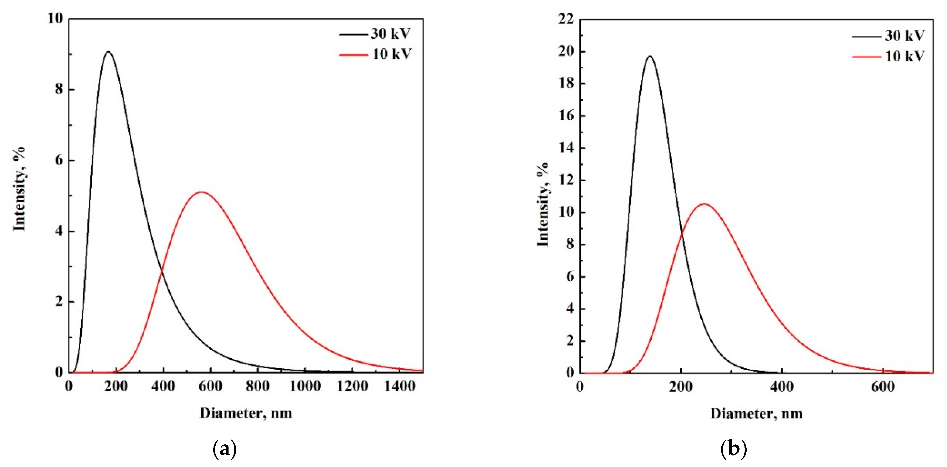 Chemengineering 06 00066 g006