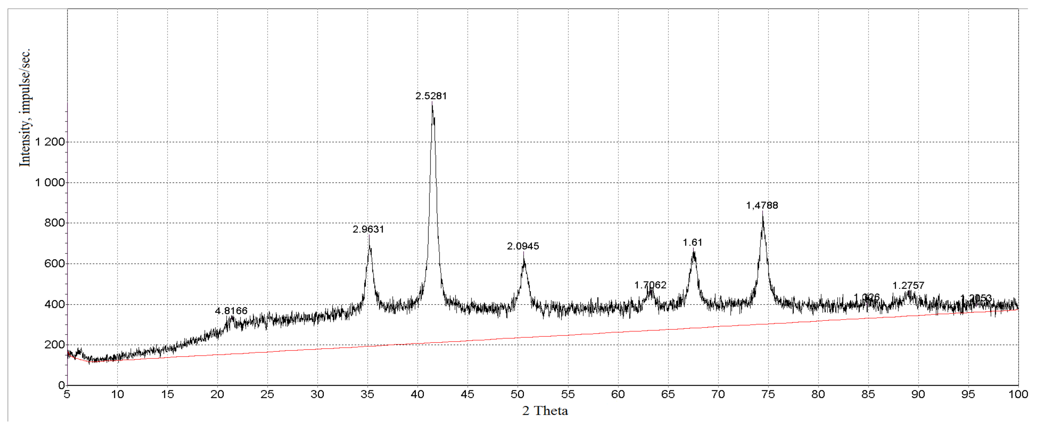 Chemengineering 06 00068 g002 550