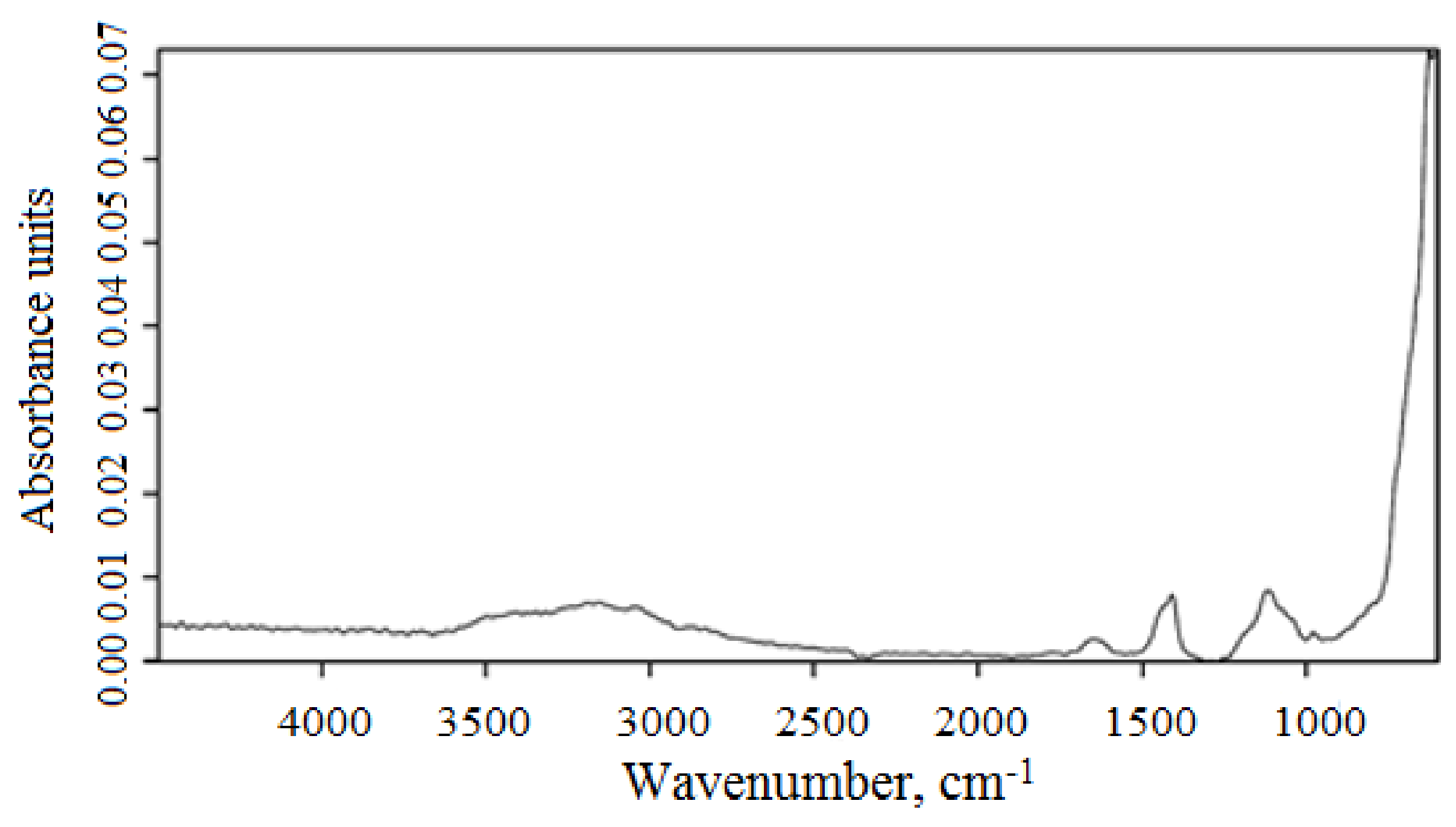 Chemengineering 06 00068 g006 550
