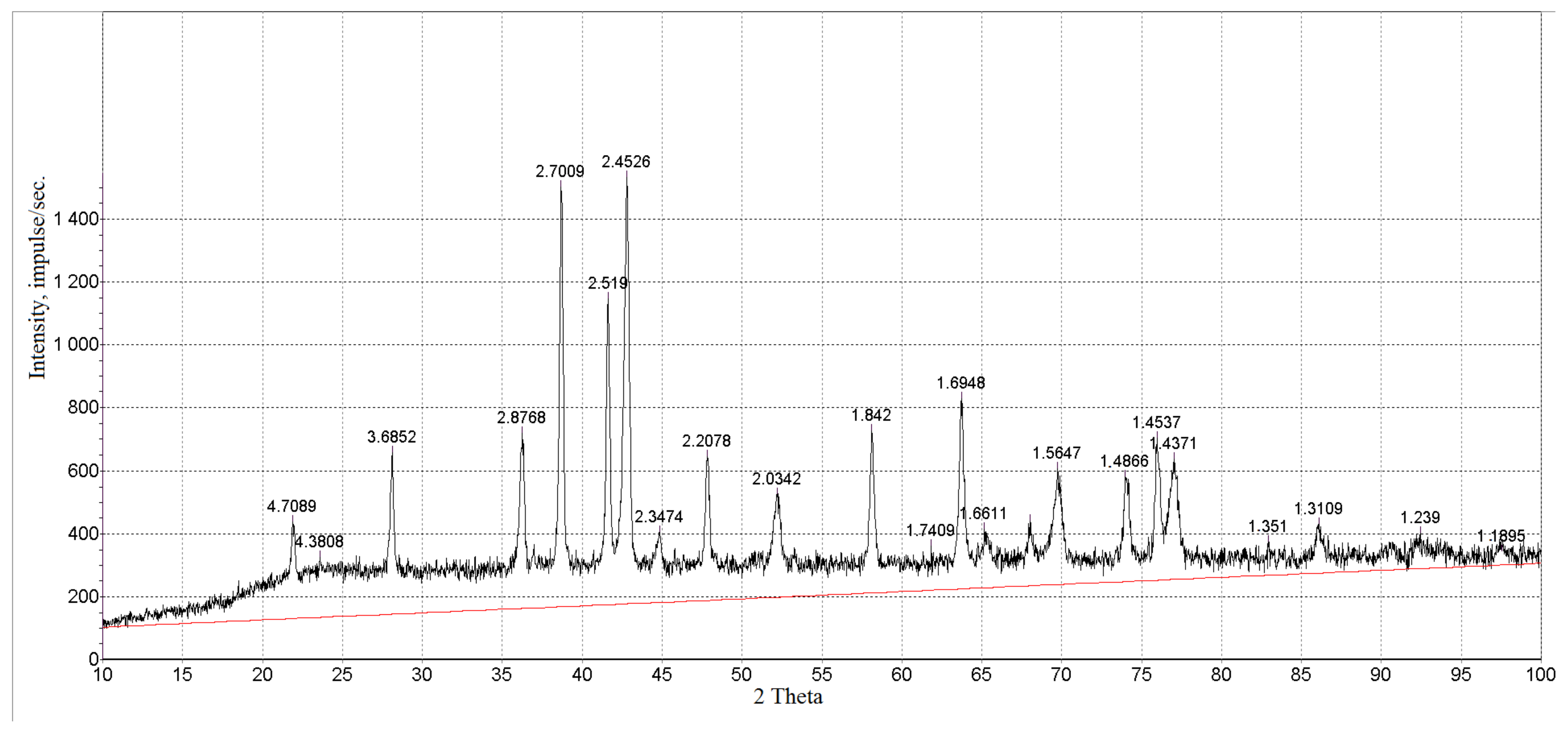 Chemengineering 06 00068 g007 550