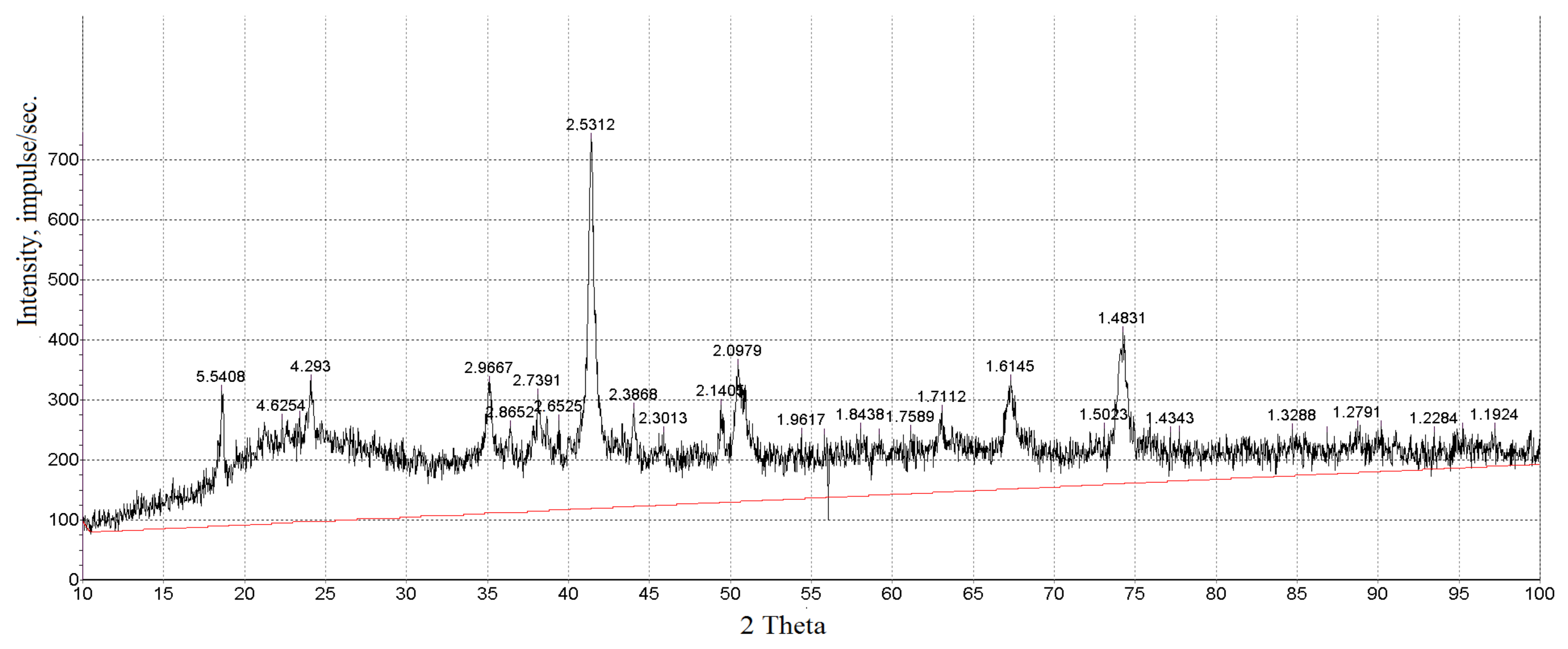 Chemengineering 06 00068 g008 550