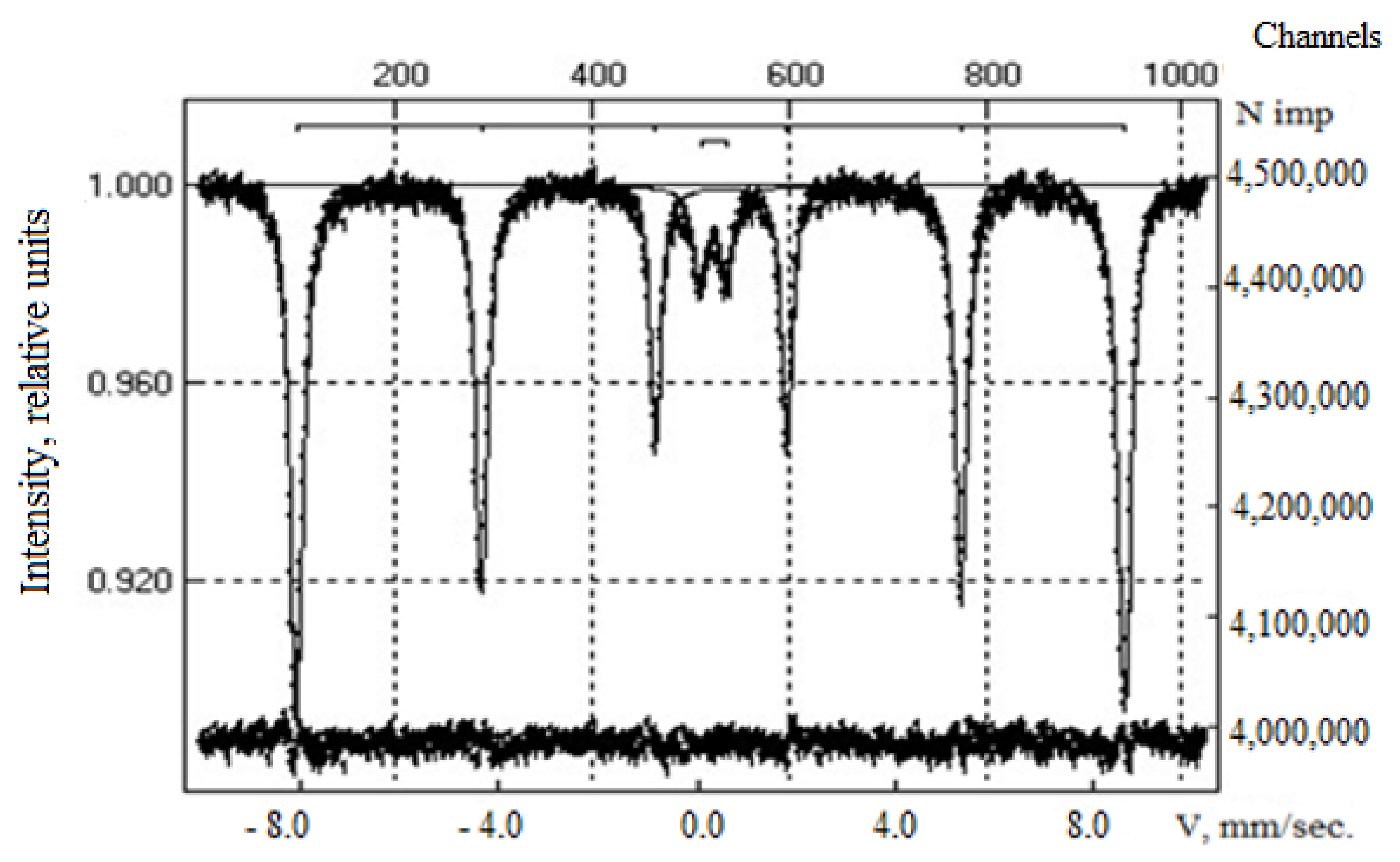 Chemengineering 06 00068 g009 550