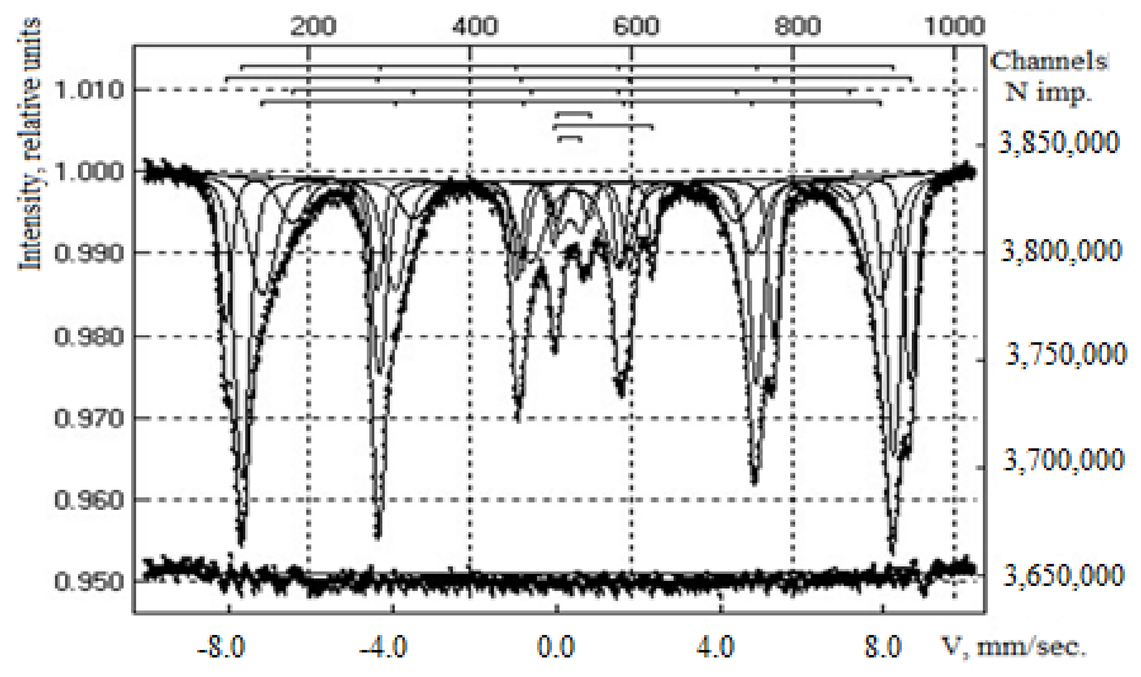Chemengineering 06 00068 g010 550