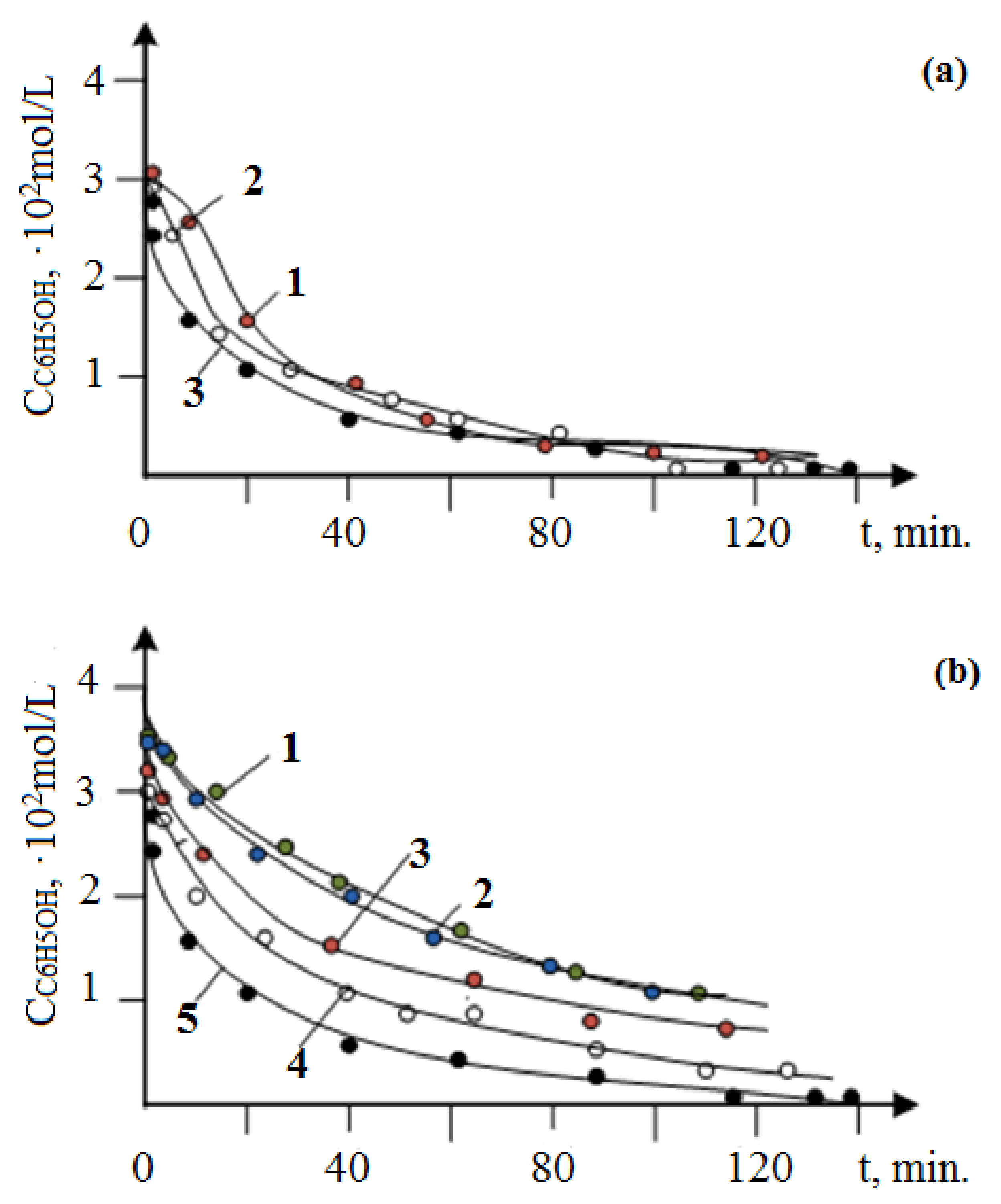 Chemengineering 06 00068 g015 550