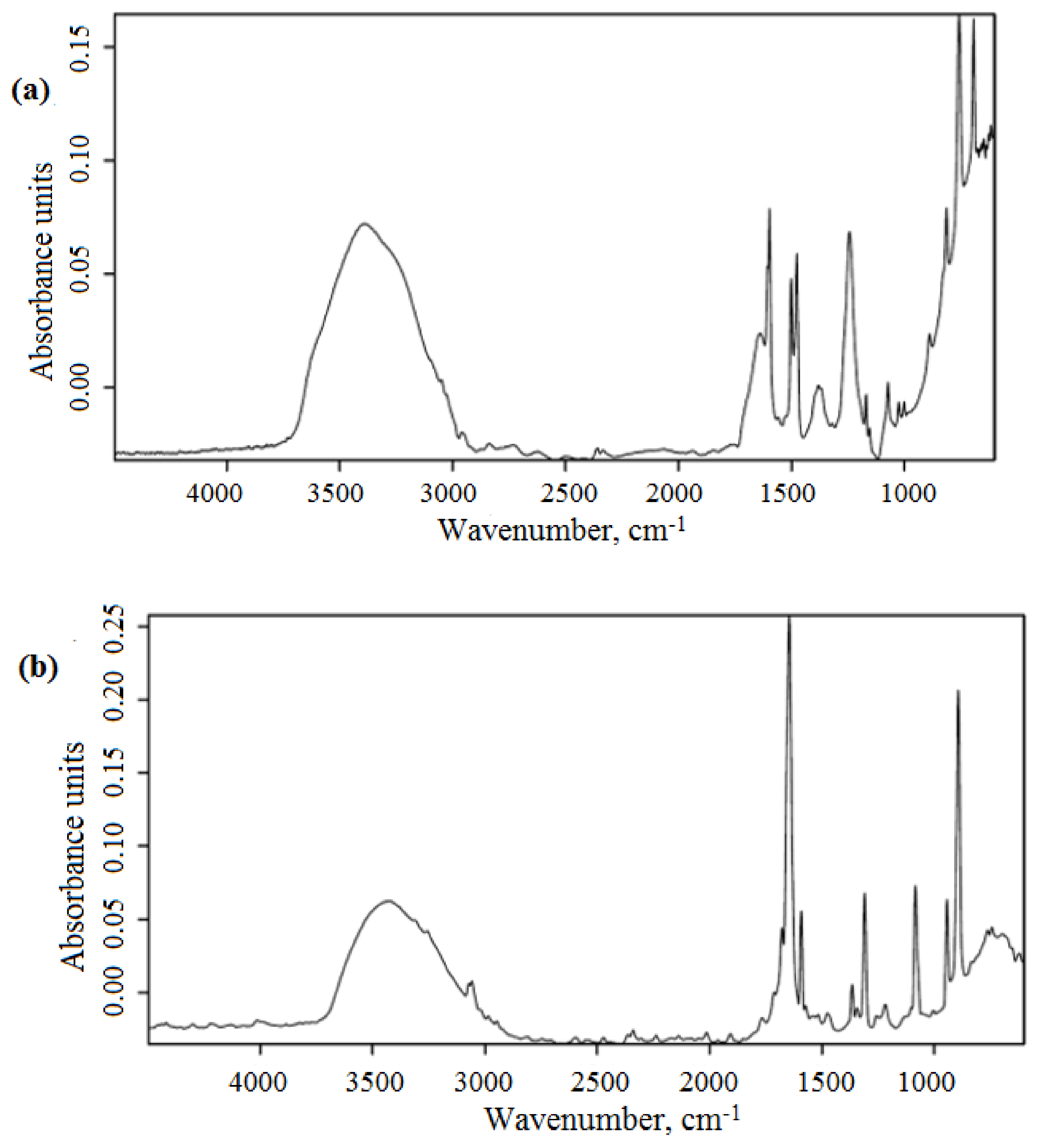 Chemengineering 06 00068 g017 550