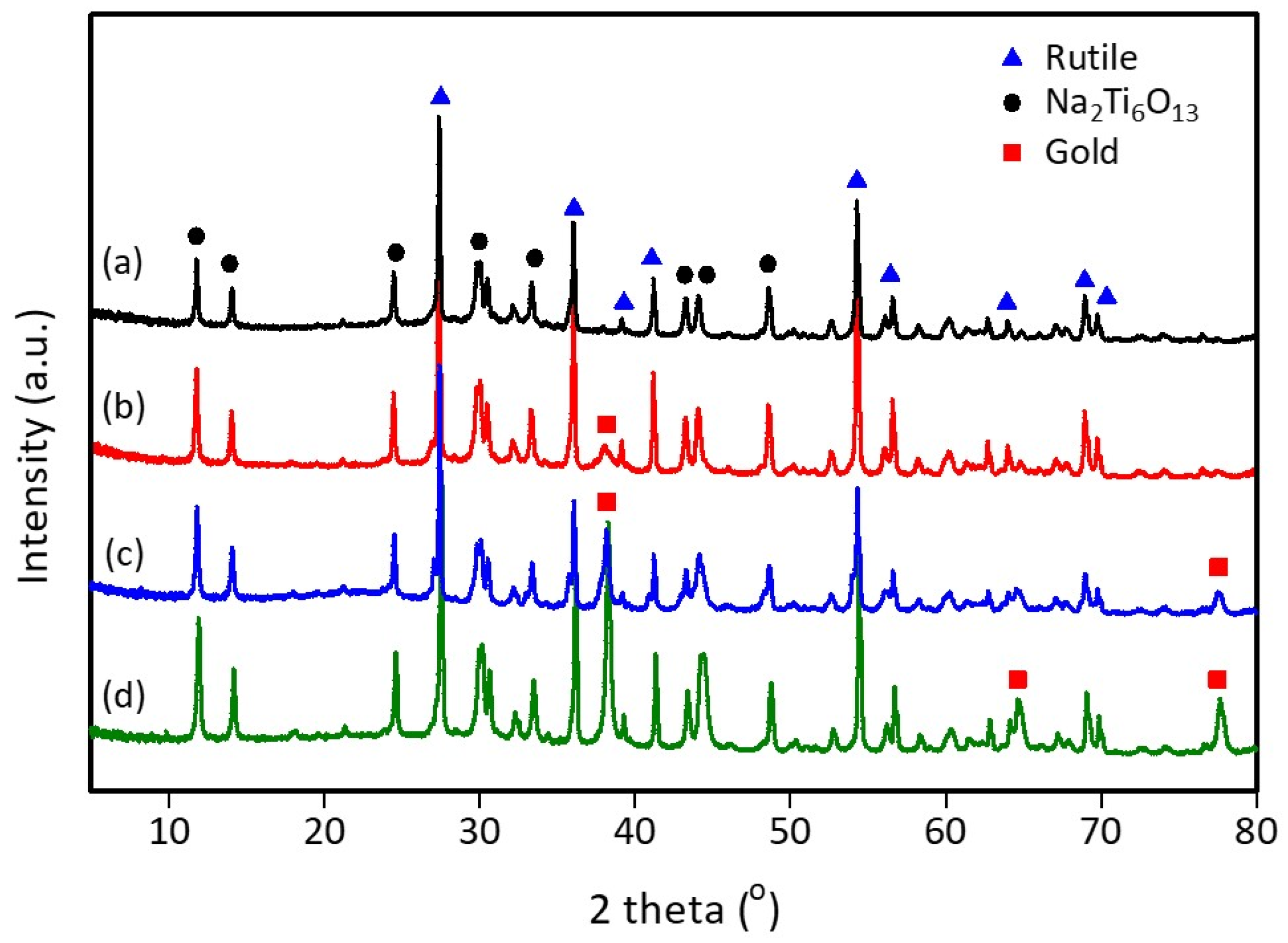 Chemengineering 06 00069 g002 550