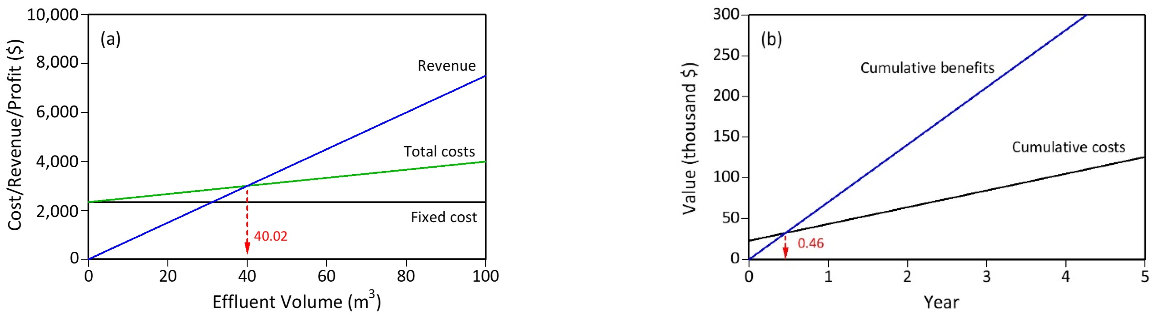 Chemengineering 06 00069 g011 550
